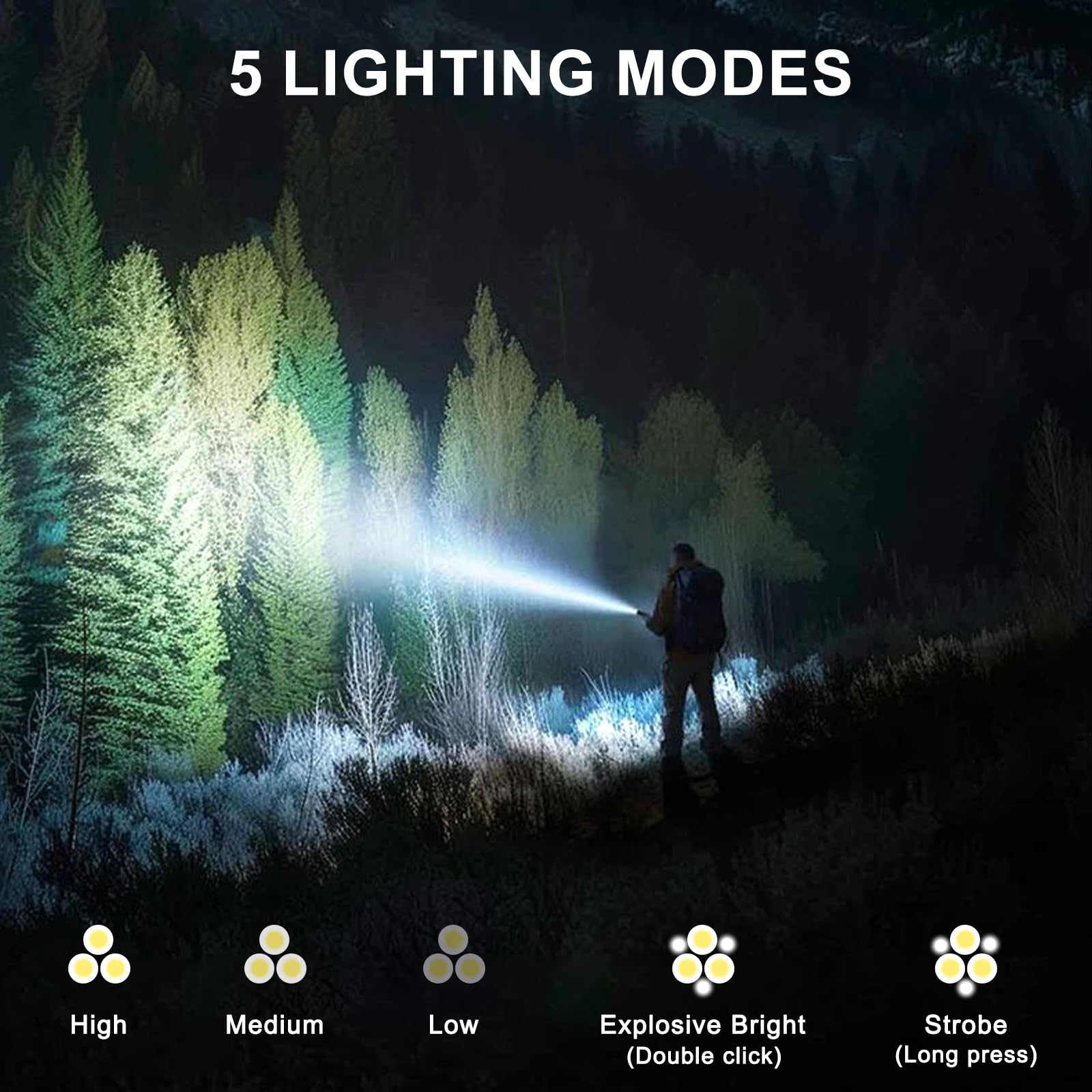 Siuyiu Rechargeable Edc Flashlight 1000 Lumens, 5 Modes Powerful Edc Flashlight With Clip, Mini Flashlight, Ipx4 Waterproof Led Pocket Flashlight, For Emergency & Outdoor Activity Ligh