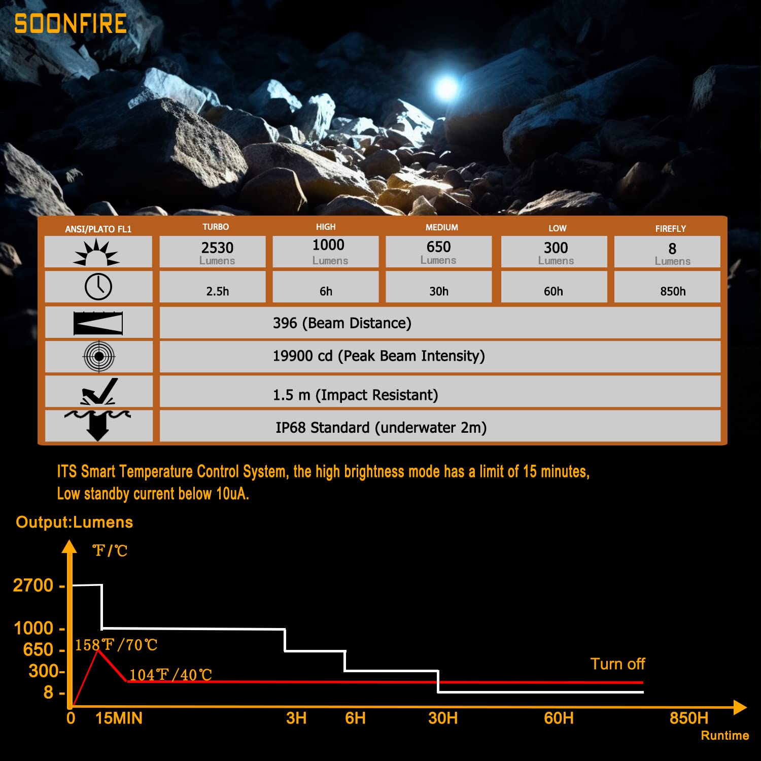 Soonfire Mx75 2530 Lumen Led Tactical Flashlight Law Enforcement, 390 Yards Beam Distance Usb-C Rechargeable Pocket Flashlight With Battery