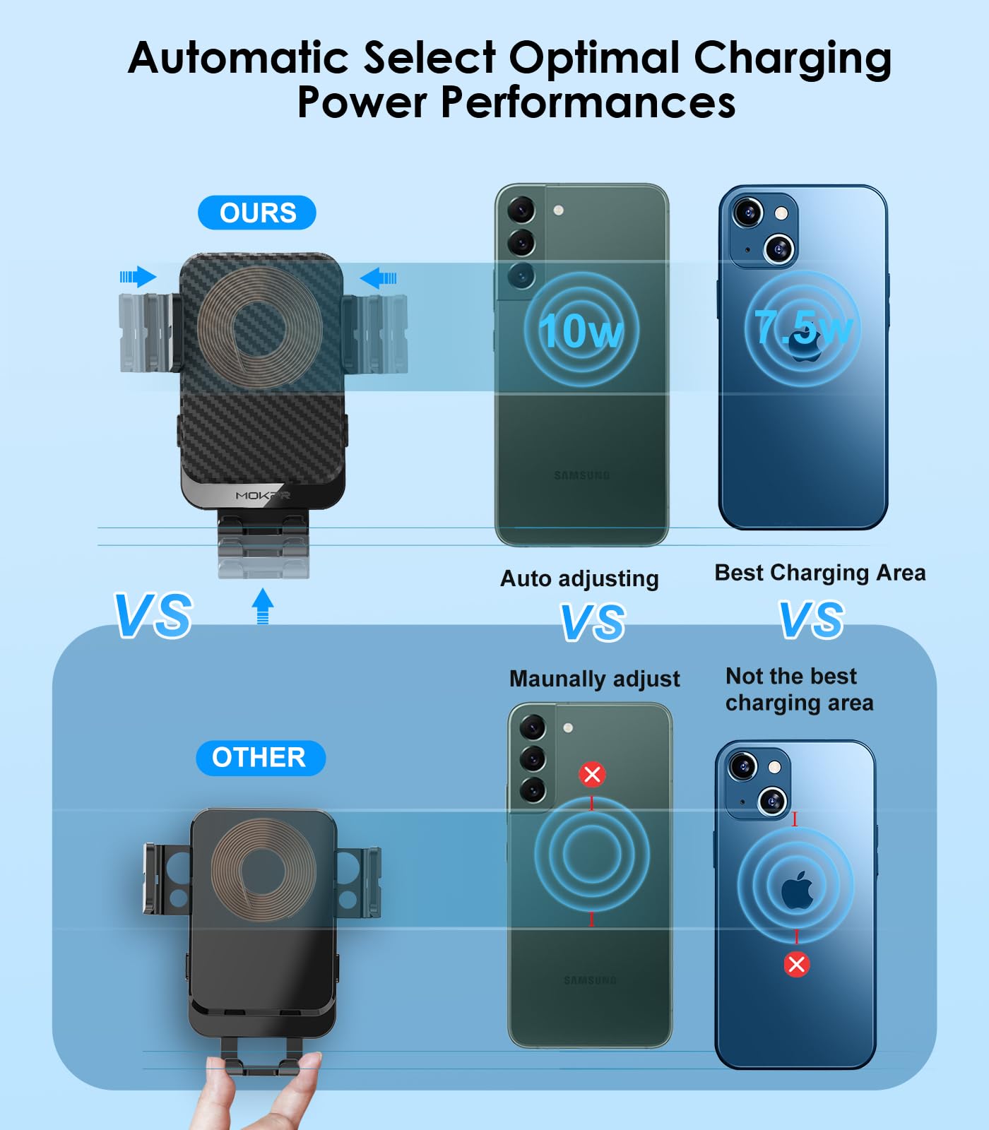 Mokpr Wireless Car Charger, 15W Fast Charging Auto-Clamping Car Charger Phone Mount Air Vent Cell Phone Holder Compatible Iphone 16/15/14/13/13 Pro/12 Pro/12/11, Samsung Galaxy S23/S22/S21/S20, Etc
