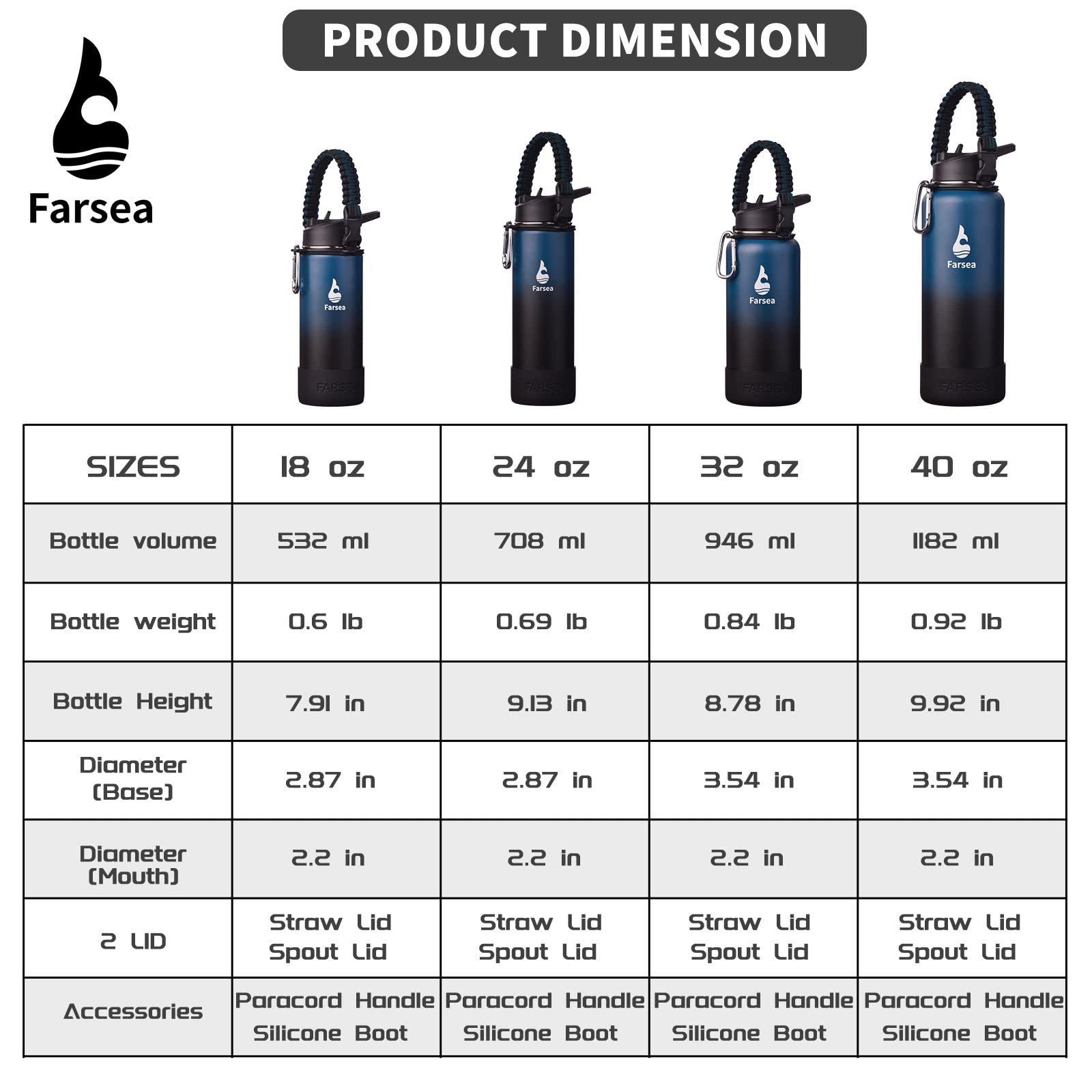 Farsea Insulated Water Bottle With Paracord Handle, Protective Silicone Boot And 2 Lids