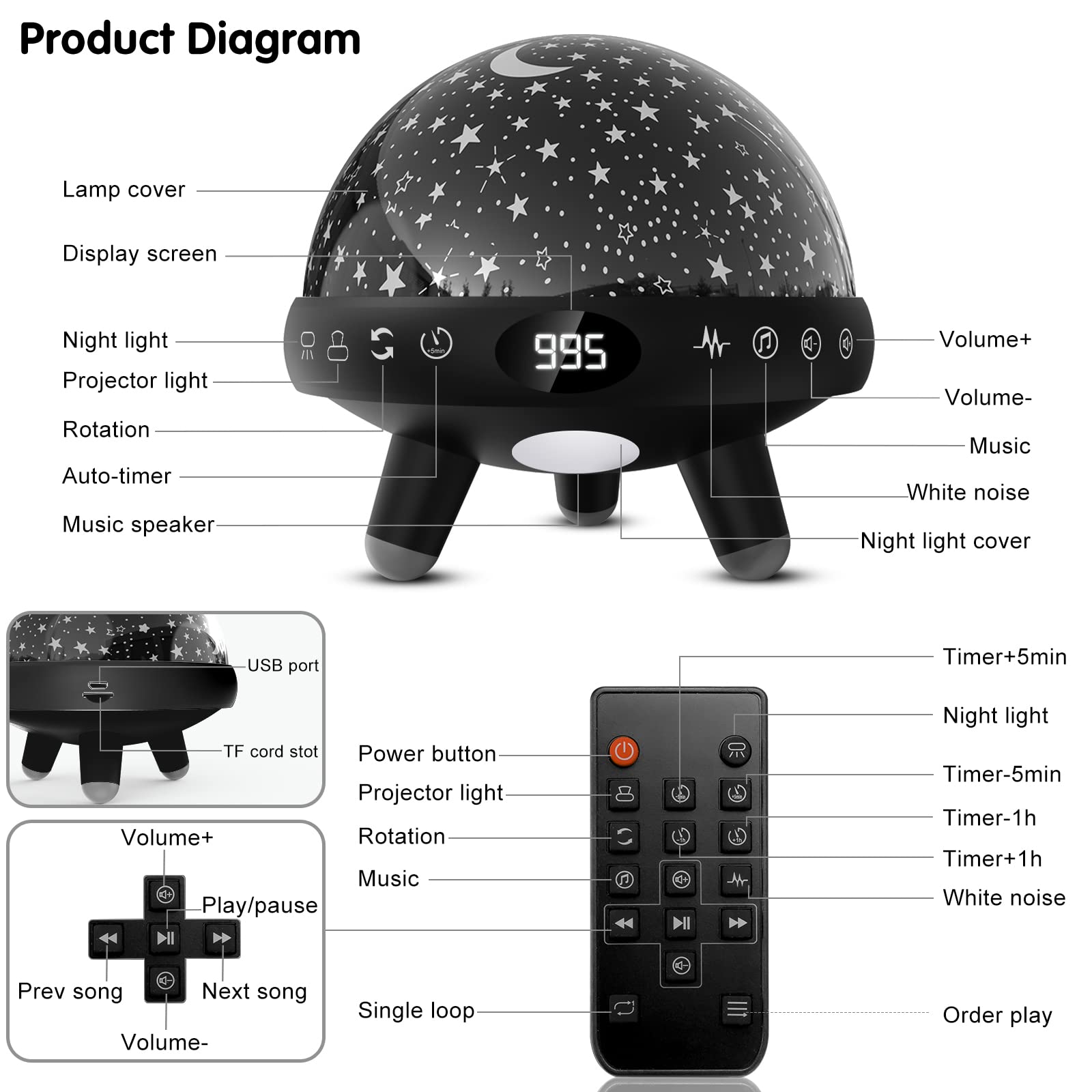 Yachance Kids Night Light Projector With Music.Baby Night Light Star Projector With Remote & Timer.Baby Sensory Lights Toys For Kids.Sound Machine Baby With 29 Soothing Sound For Sleeping.