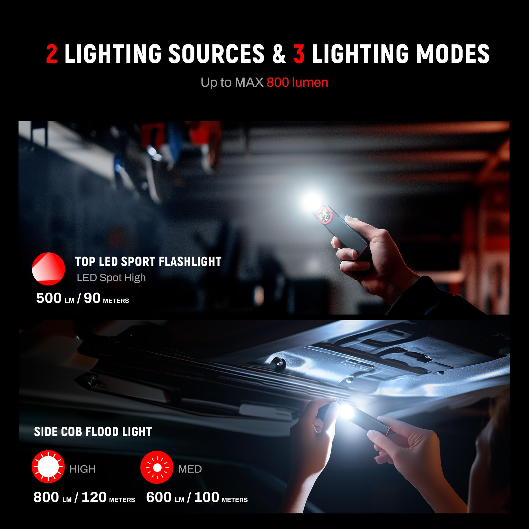 Lexall Pocket Flashlight, 800Lumen Rechargeable Edc Flat Flashlight, Magnetic Led Flashlight With Clip, Dimmable Three-Eyed Mini Area Light For Car Repairs/Inspection/Travel/Hiking/Emergency/Camping