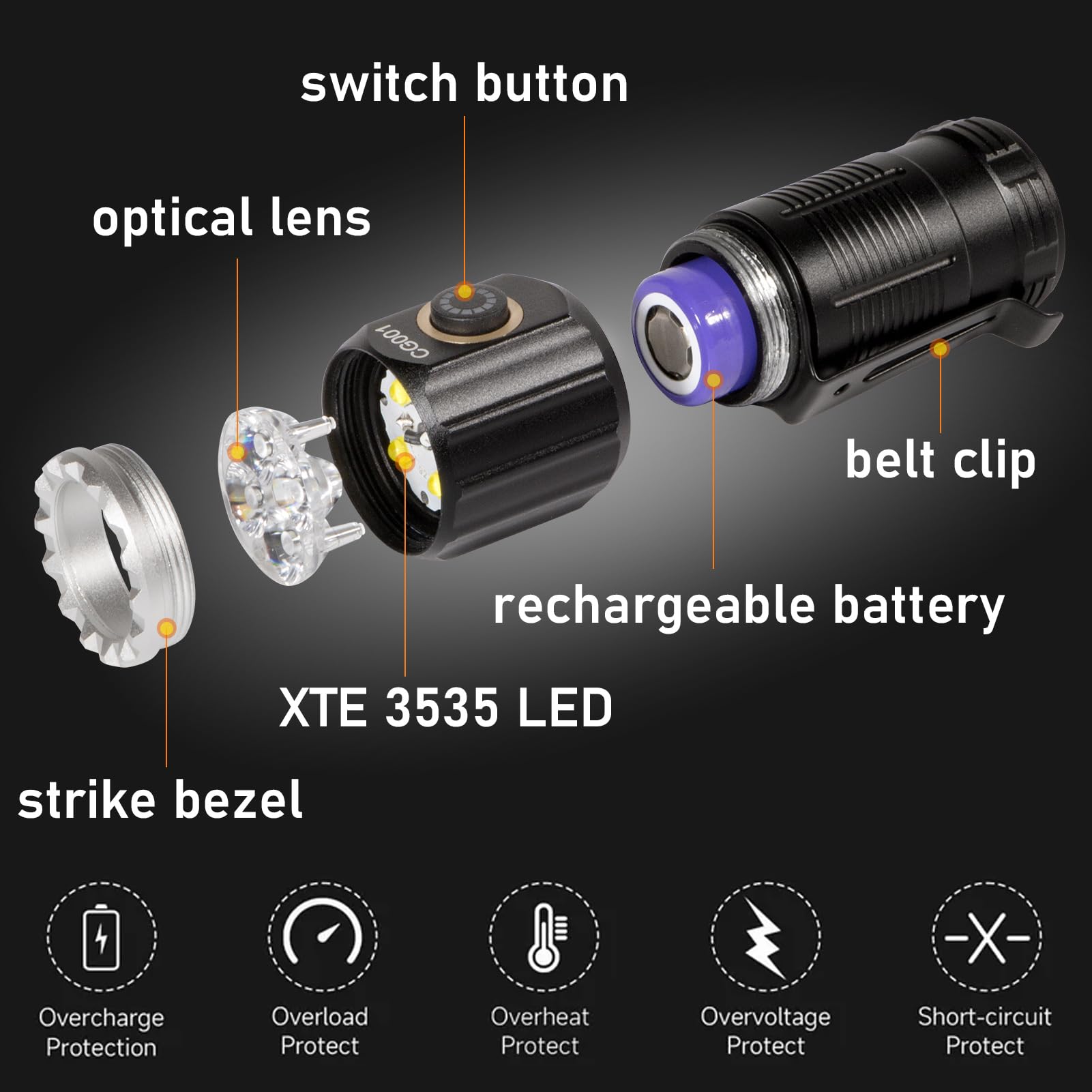 Campergear Small Led Rechargeable Flashlight, 3800 Lumens High Lumens Super Bright Mini Edc Flash Light For Camping Hiking Working And Home Use, Battery Included