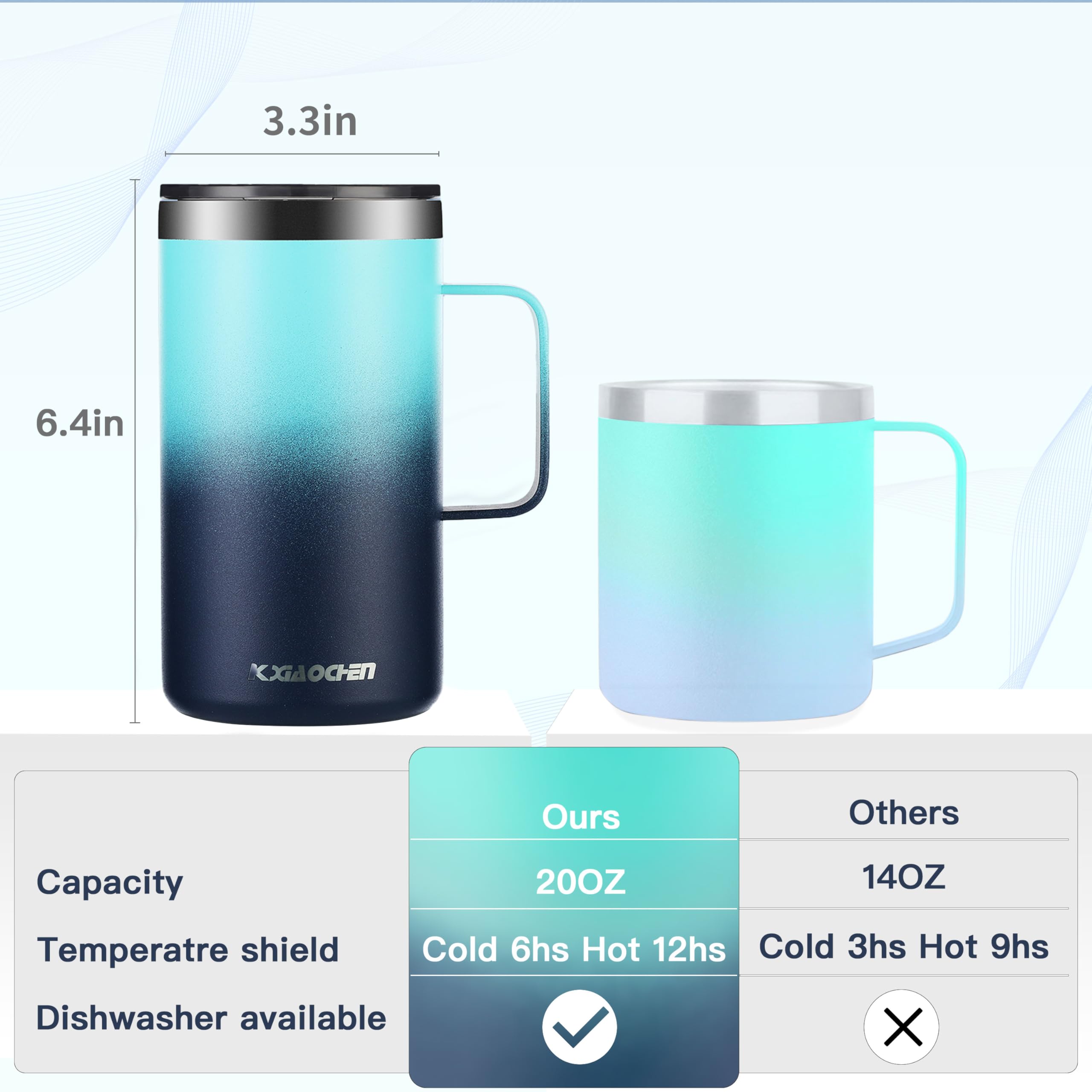 Kxiaochen 20Oz Insulated Coffee Mug With Lid, Stainless Steel Coffee Cup