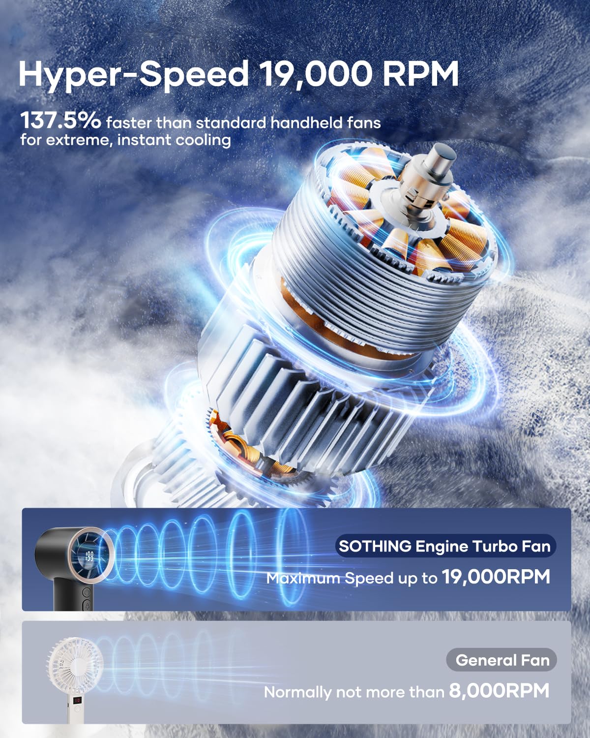 Handheld Turbo Fan-19000 Rpm, Speed(40-199) Adjustable, Personal Small Hand Fan With 12H Max Cooling
