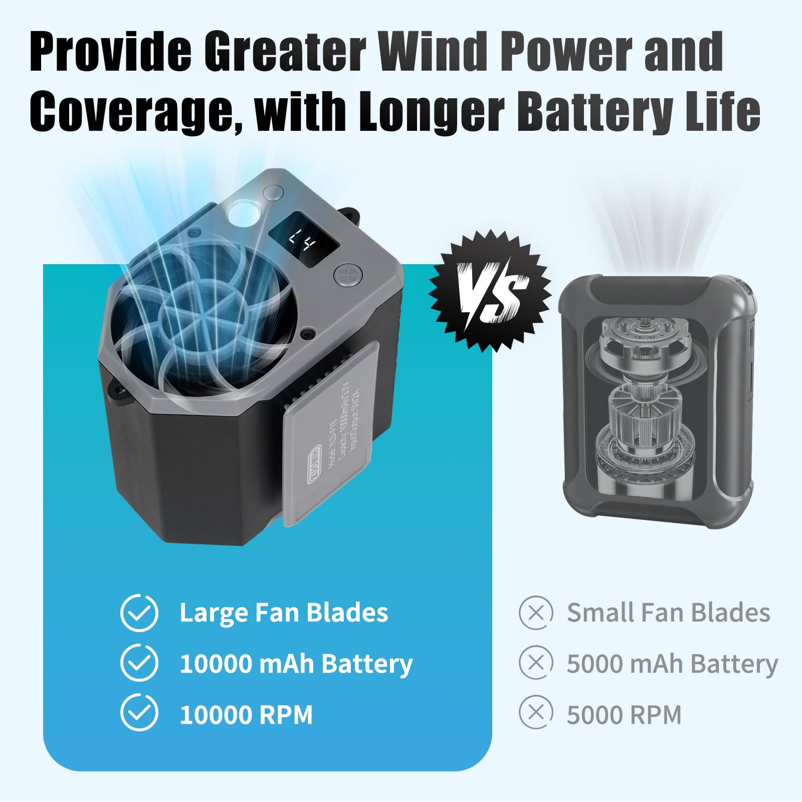 Portable Waist Fan, 10000Mah Rechargeable Waist Belt Clip Fan, 10000Rpm 4 Speeds, 24H Working Time
