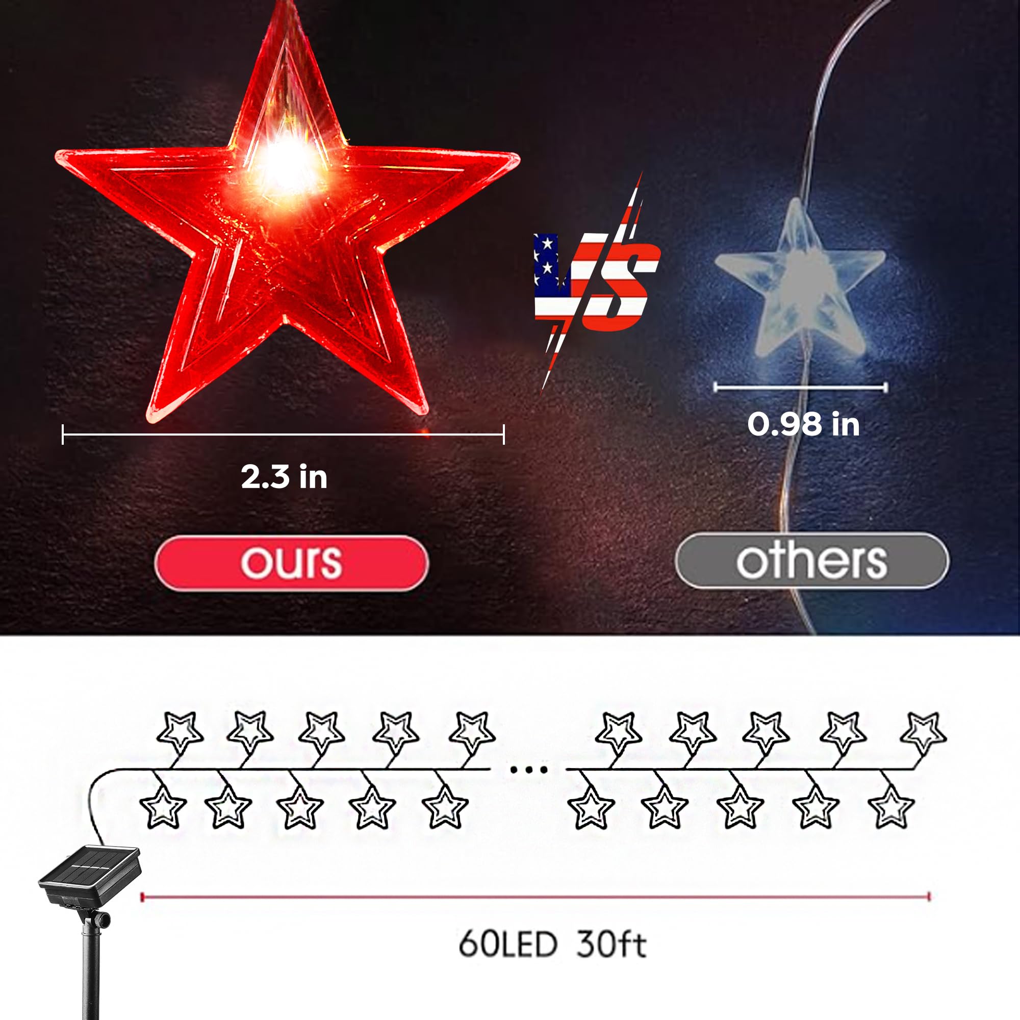Blctec Solar 4Th Of July Decorations, Red White Blue String Lights With 60 Led Big Stars, Waterproof Patriotic Stars Lights Built In 8 Lighting Modes For Outdoor Memorial Day, July 4Th Decorations