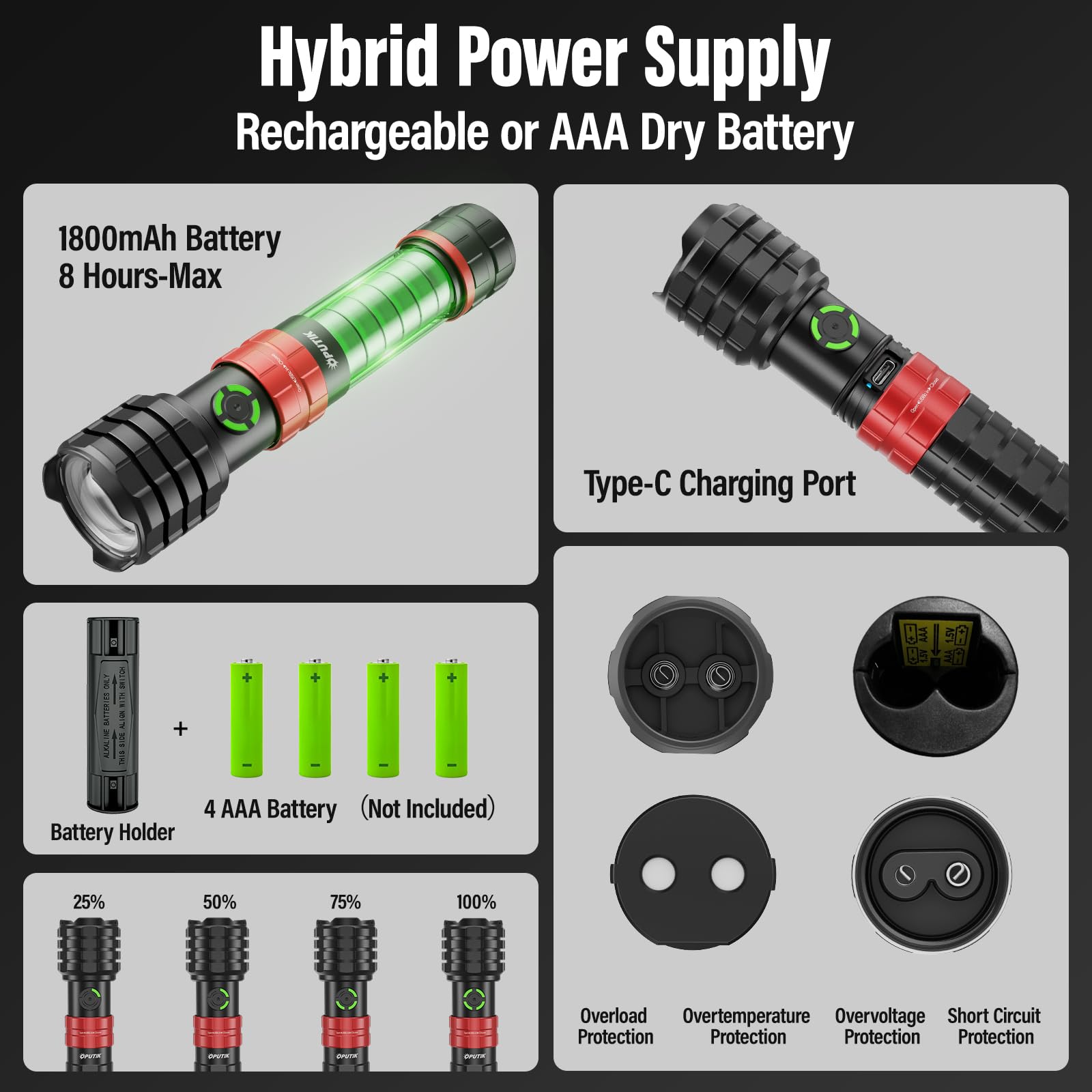 Oputik Portable Rechargeable Handheld Flashlight,Led Powerful Flashlights 1500 High Lumens,Military Grade Emergency Bright Tactical Flashlights Suitable For Home,Outdoor Use (Black+Red, 2 Pack)