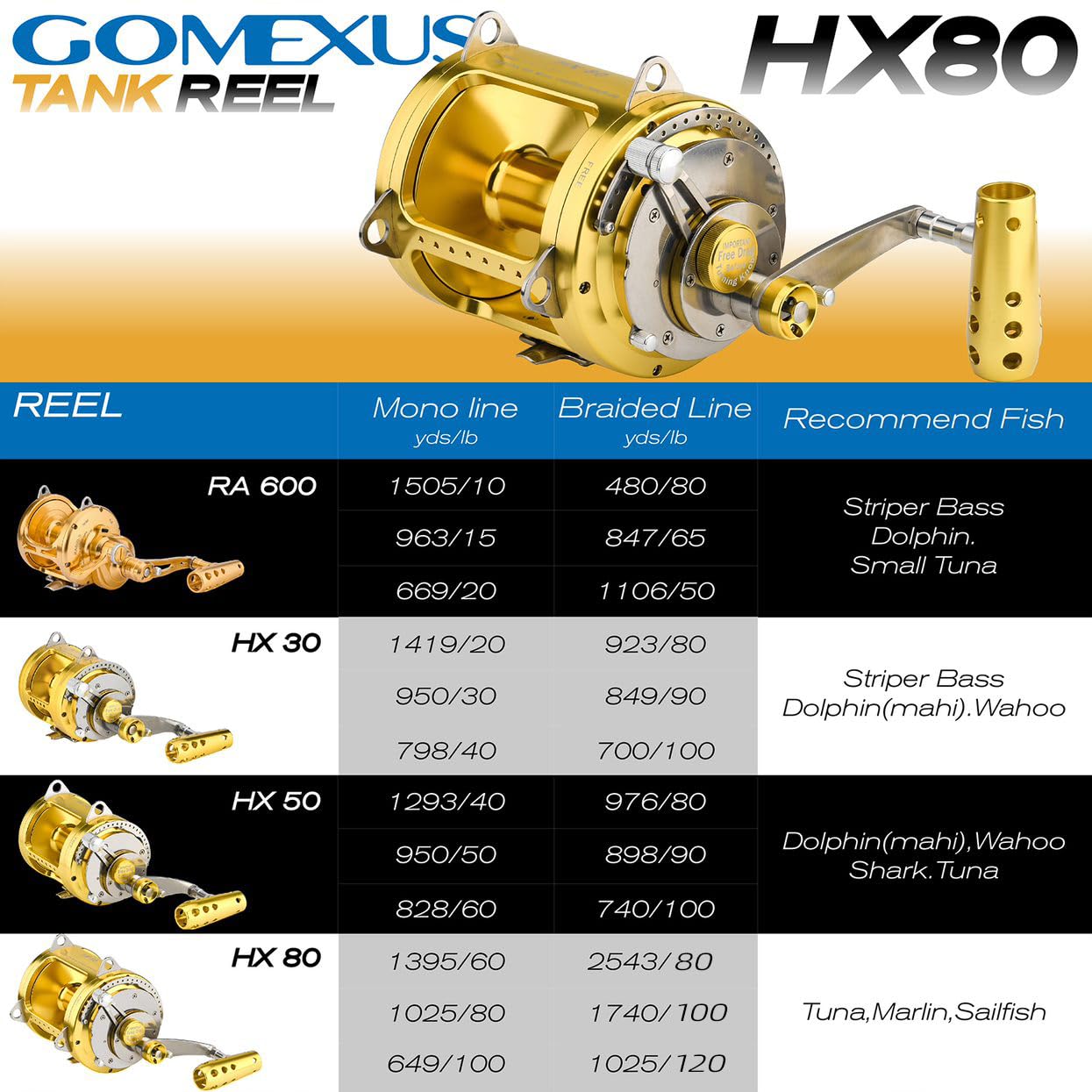 Gomexus Hx Trolling Reel Surf Fishing Reel Aluminum Body Lever Drag Conventional Reel (80W-1740Yd/100Lbs)