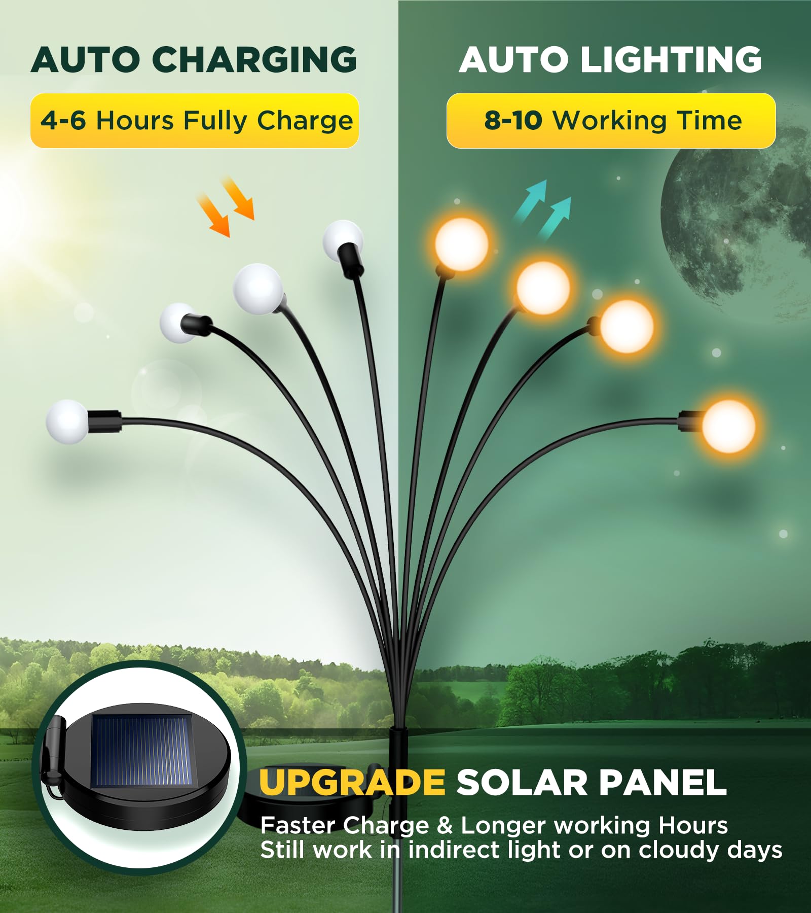 Ulaiyo Vibrant Solar Garden Lights, Ultra Bright Solar Powered Firefly Lights Outdoor Waterproof, High Flexibility Starburst Swaying Light, 8 Led Landscape Lighting Decorative For Pathway Patio Yard
