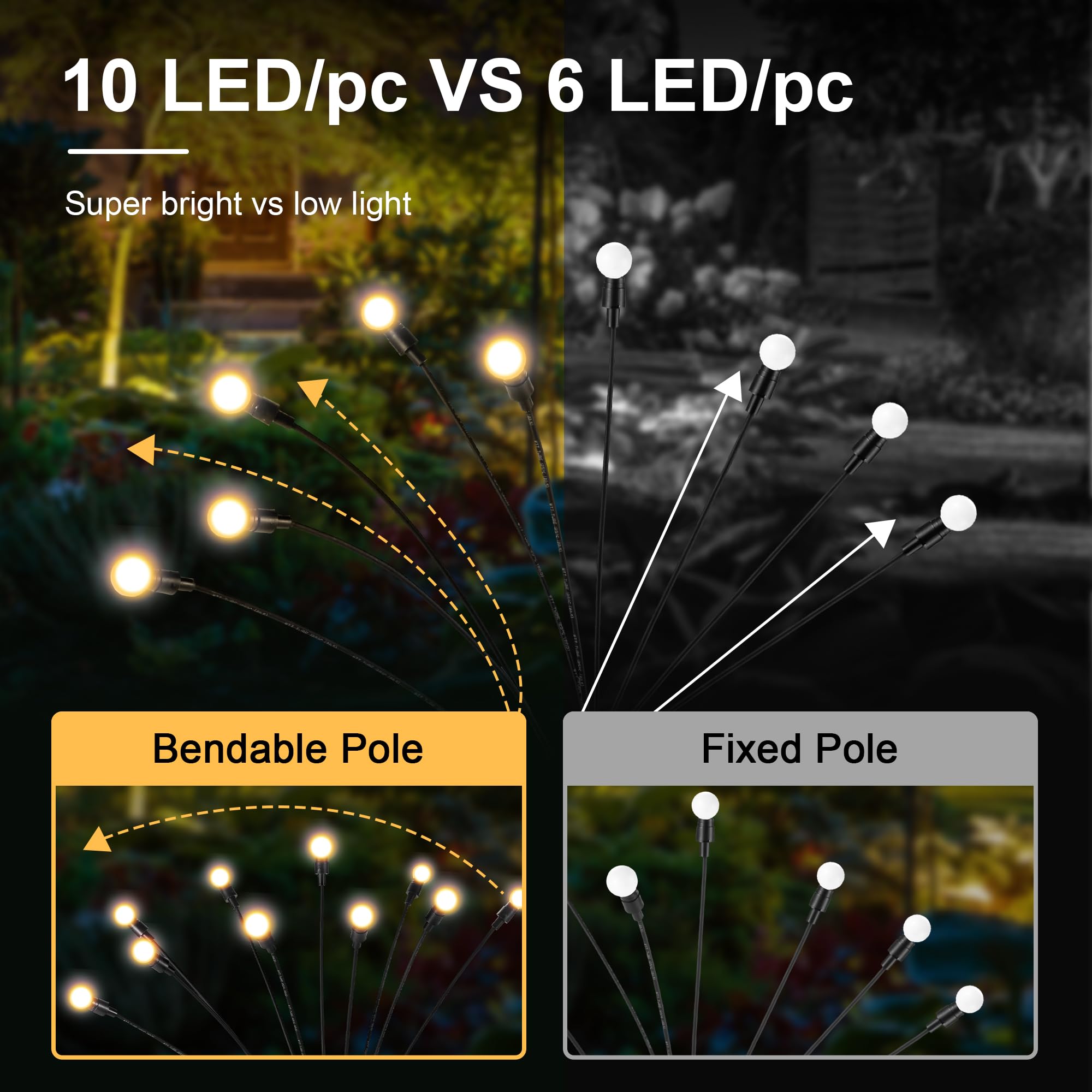Suncket Solar Lights Outdoor Decoration, Waterproof Xmas Outdoor Lights Decor For Yard, Patio, Garden, And Front Porch, 20 Leds Swing With The Wind (2 Pack, Warm White)