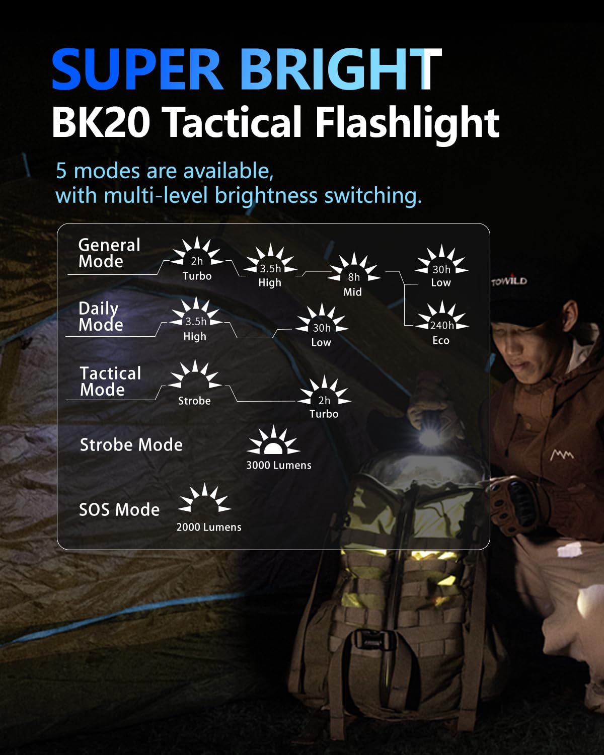 Towild Bk20 Utility Flashlight,Bright 5100 High Lumens Led Flashlights,Rechargeable And Waterproof Flashlights,Powerful Handheld Flash Light For Hiking, Camping, Outdoor Activities (Black)