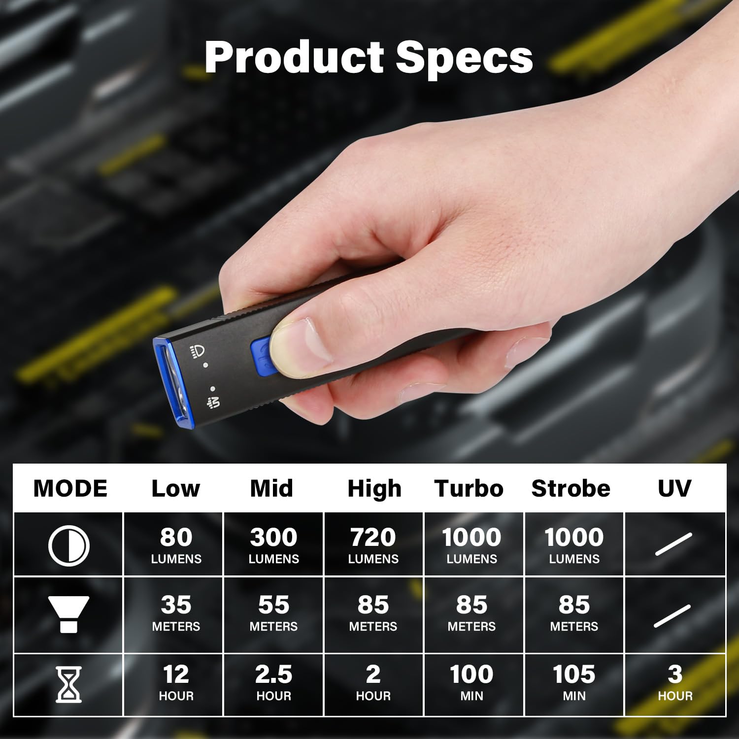 Sparkleing Edc 1000 Lumens Super Bright Led Light, Usb-C Rechargeable With Uv, Pocket Clip, 6 Modes Ipx4 Waterproof Flat Flashlight For Emergency & Outdoor