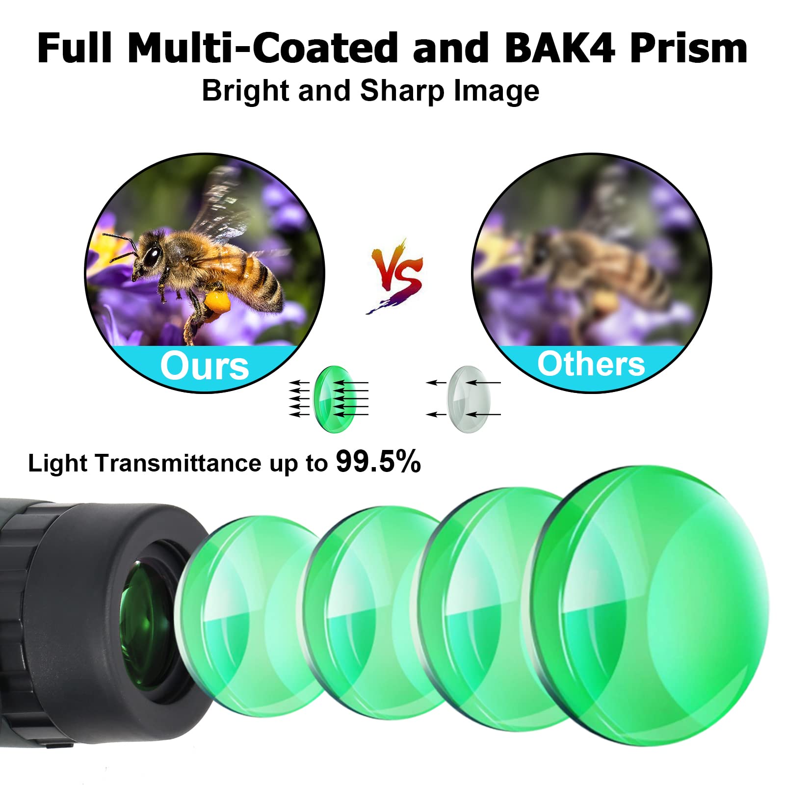 Move Shoot Move 5X25 15.8° Ultra Wide Angle Binoculars For Sports – Large Field Of View, 829Ft/ 1000Yds – Compact Binoculars For Spectator Sports – Portable For Nfl, Golf, Tennis, Baseball, Badminton