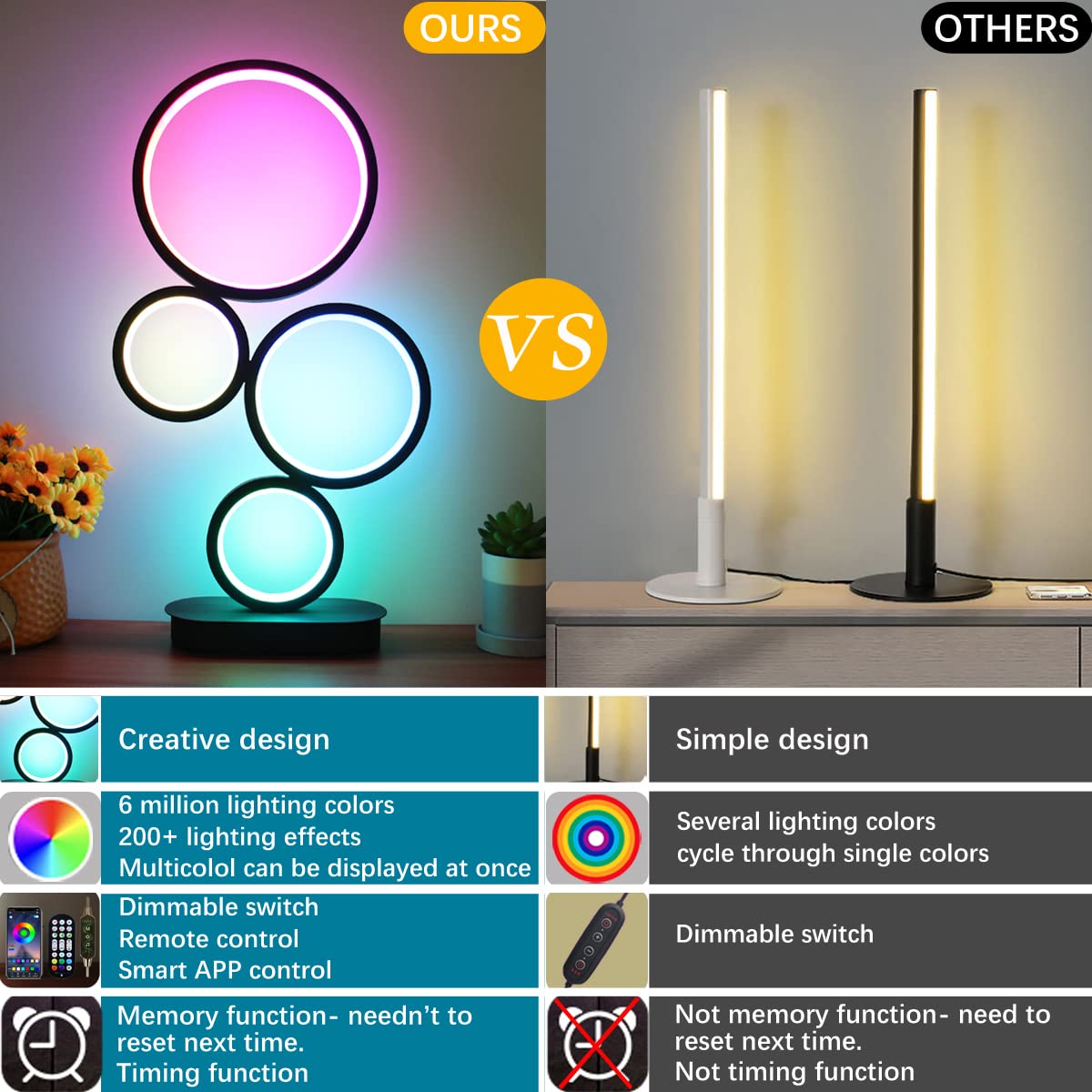 Besketie Modern Rgb Table Lamp, Smart Led Table Lamps With Remote App Control, Dimmable Nightstand Lamp For Bedroom, Rgb Bedside Lamps With Music 16 Millions Lighting Modes For Living Room - Black