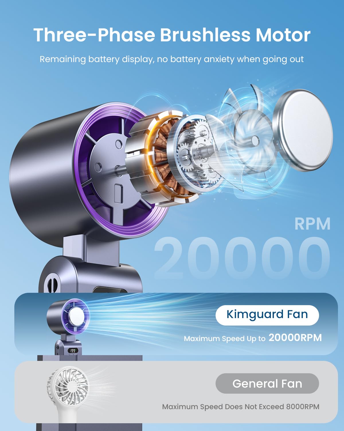 Handheld Portable Fan With Ice Cooler,Speed (1-199) 5500Mah Rechargeable Personal Fan