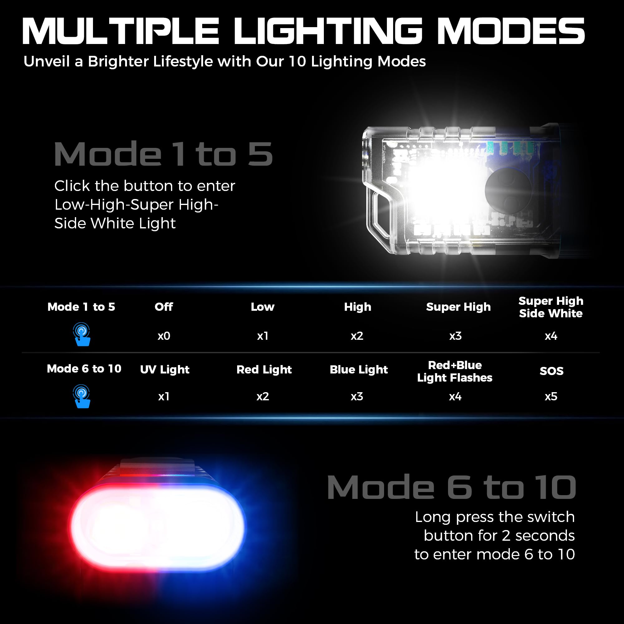 Coozaming Rechargeable Edc Clip Keychain Flashlight, Pocket Small Mini Flashlights 500 Lumens, 10 Modes 2 Illumination Angles, Usb C Charging Magnetic For Home, Emergency, Night Working, 2 Pack, Blue