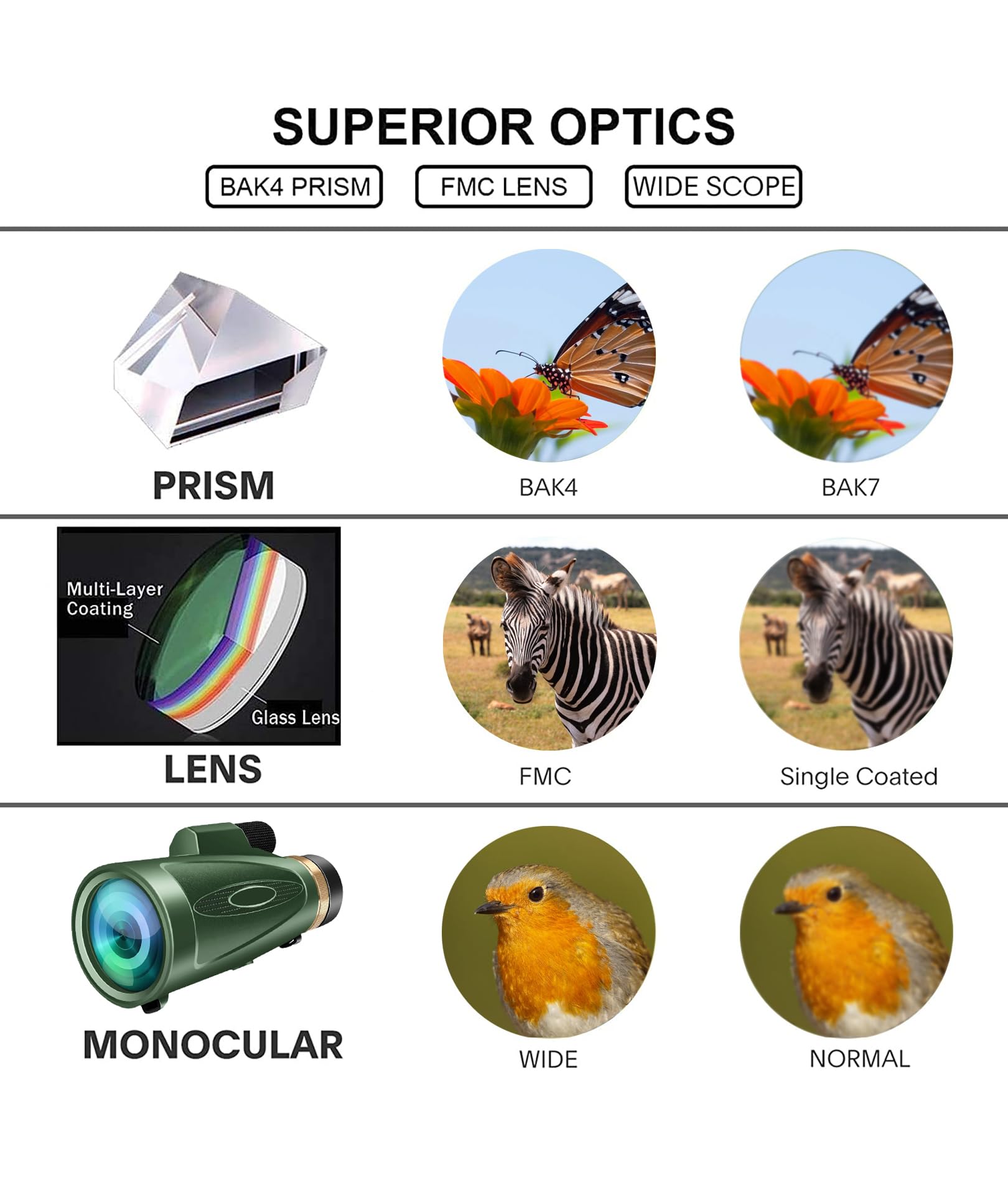 Md.Life 80X100 Hd Monocular Telescope, High Powered Bak-4 Prism Compact Monoculars For Adults, Larger Vision Monocular For Bird Watching Hunting Hiking Camping Travelling, Green