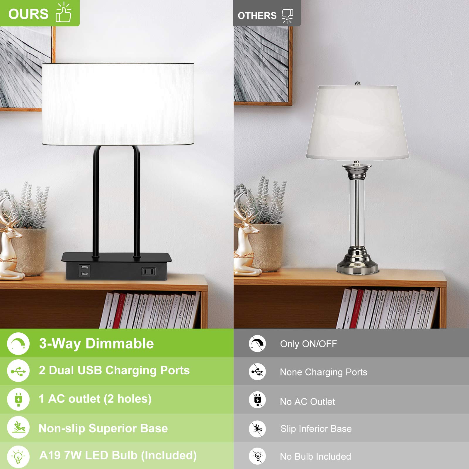 Lakumu Bedside Touch Control Table Lamp With Dual Usb Charging Ports 1 Ac Outlet, 3 Way Dimmable Modern Nightstand Lamp With White Fabric Shade, Desk Lamp For Bedroom Living Room Office With 5000K Led Bulb