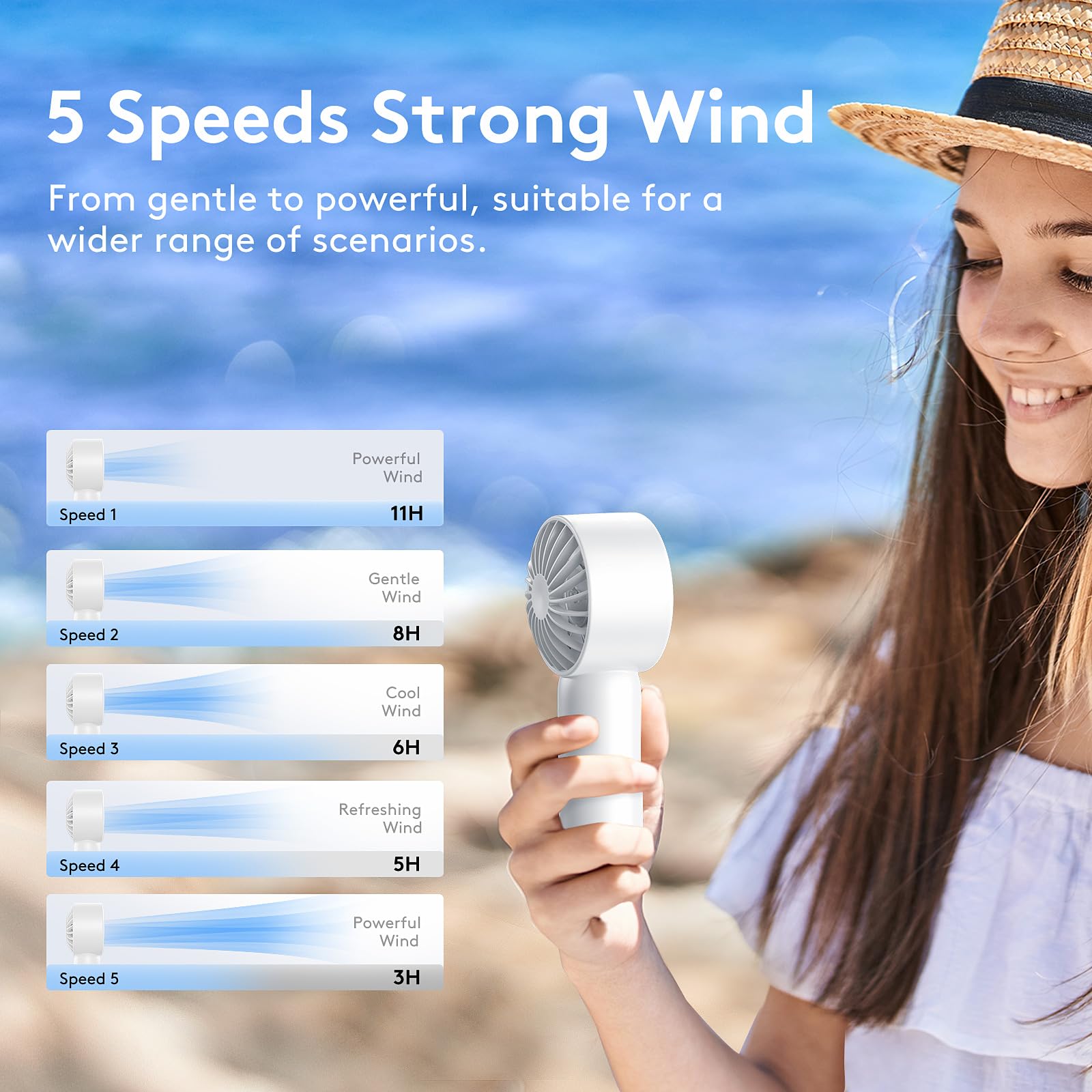 Portable Mini Handheld Fan - 5 Speeds, Usb-C Rechargeable, Patented 3D Petal Airflow, Low Noise