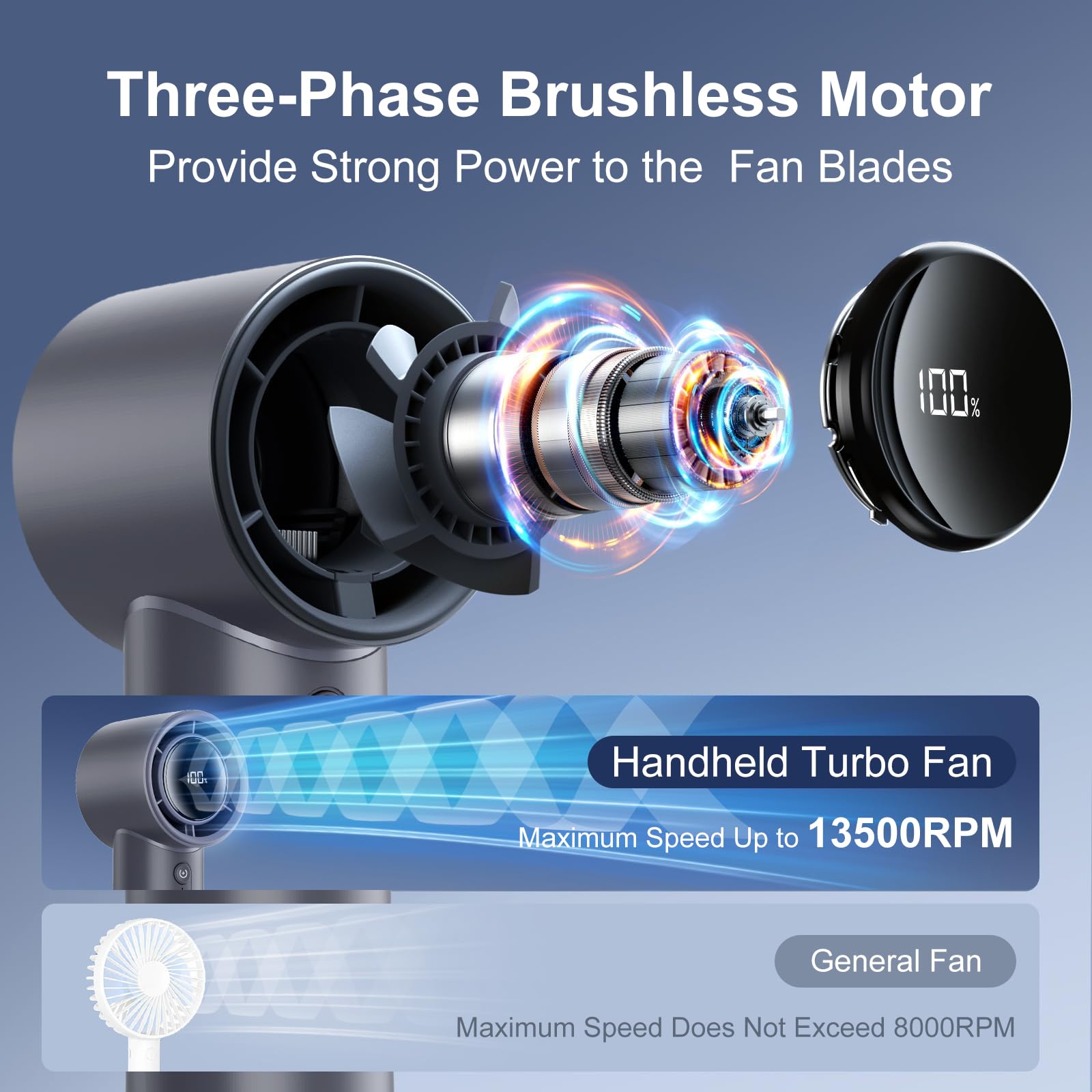 Otpeir Portable Fan, Turbo Handheld With Adjustable Speed(1-100), 4000Mah Battery Rechargeable