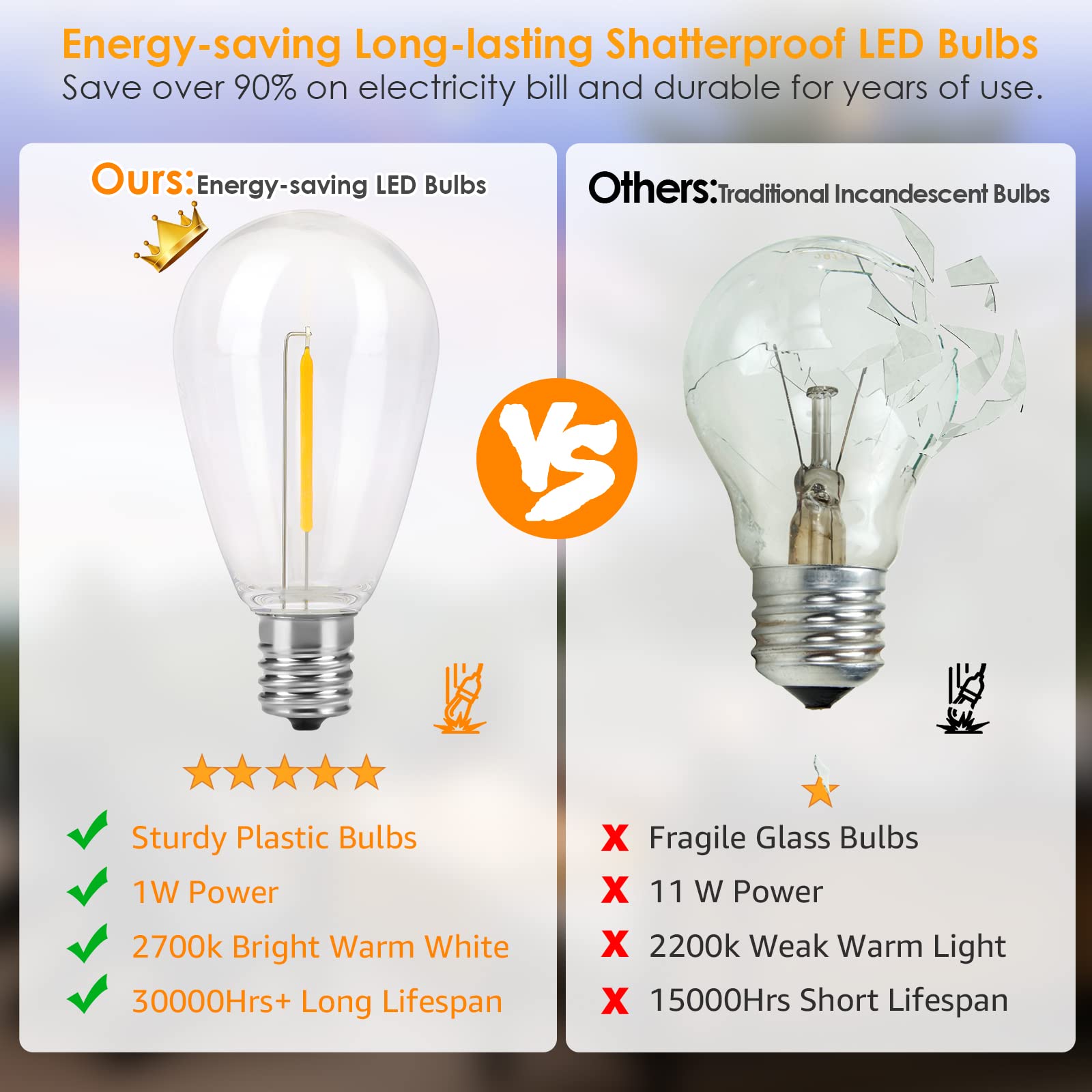 Mlambert White Cord 96Ft Outdoor String Lights With 30+3 Led Plastic Bulbs, Dimmable Waterproof Shatterproof Linkable Patio Light For Pergola Backyard