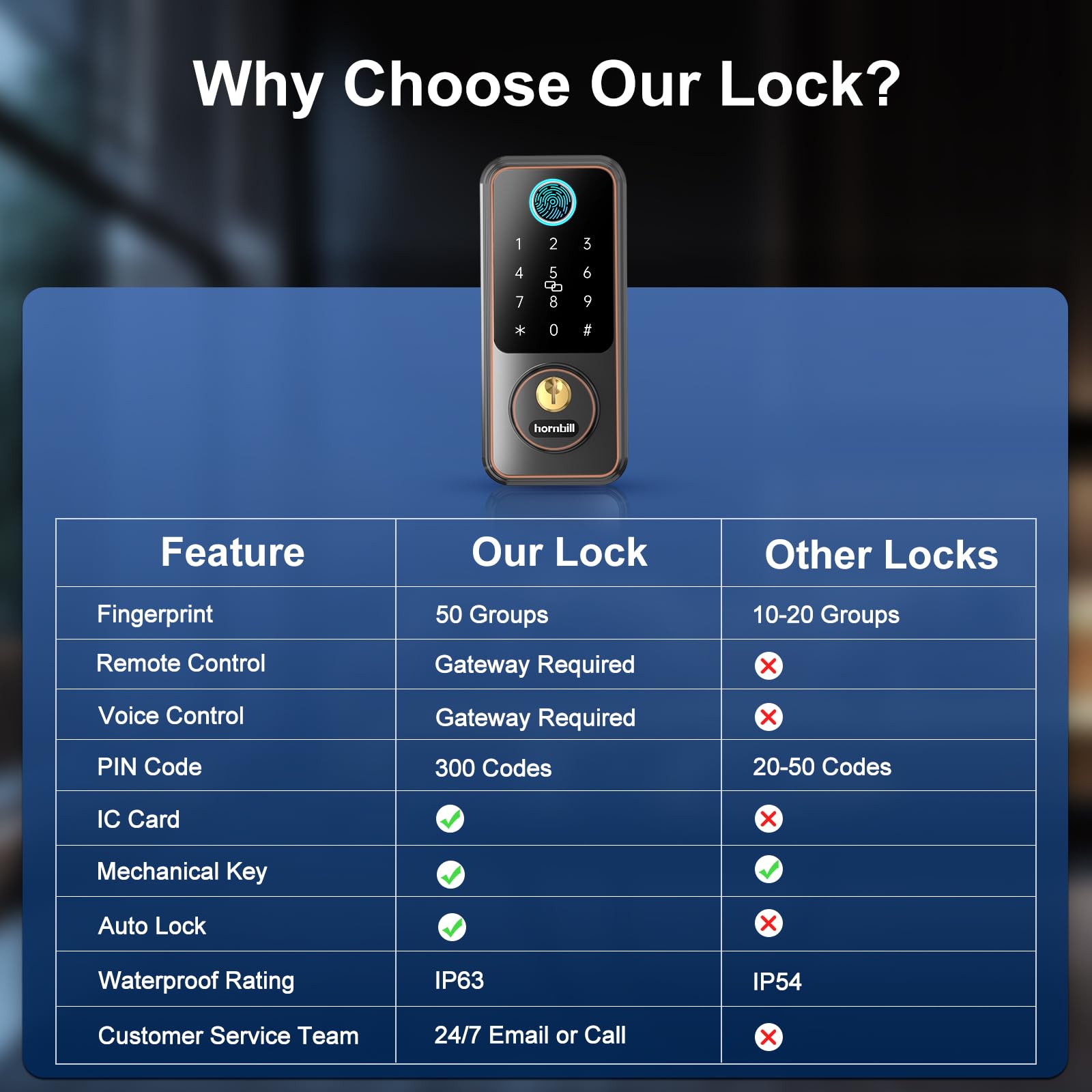 Hornbill Smart Lock Set With Keypad, Keyless Entry Deadbolt With Handle, Digital Bluetooth Door Lock For Front Door, Oil Rubbed Bronze