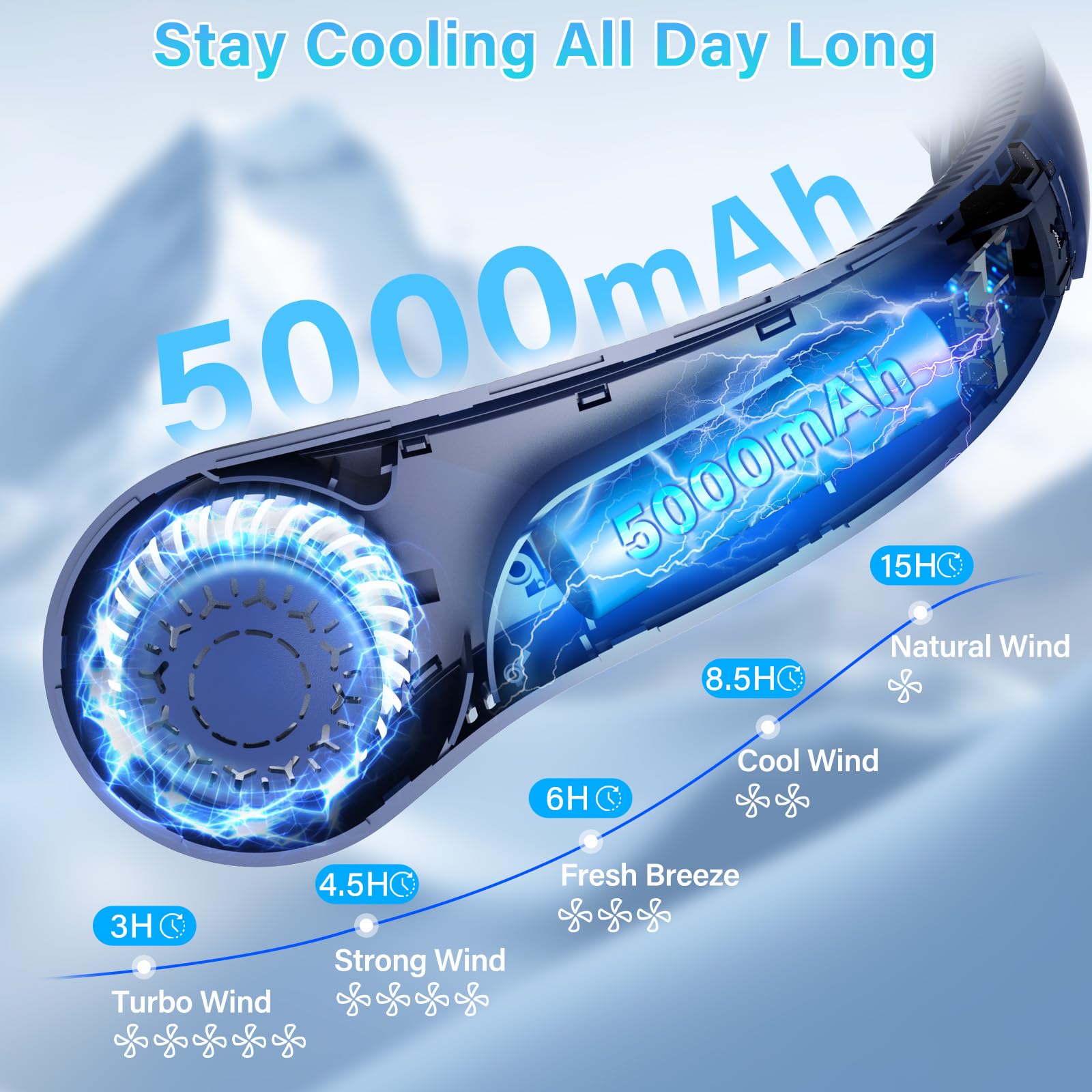 Portable Neck Fan - Rechargeable Personal Fan With Neck Brace, 5 Speeds, All-Around Cooling