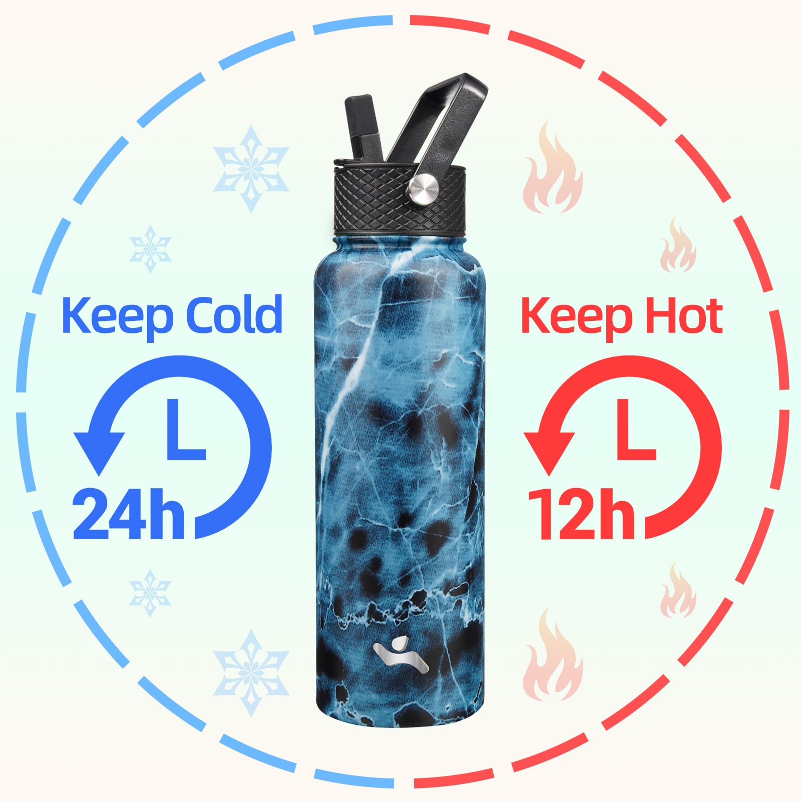 40Oz Insulated Water Bottle Stainless Steel Sport Bottles With 3 Lids,Marble Ocean
