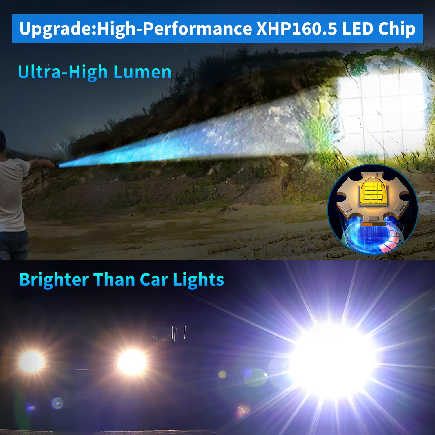 Gehavin Rechargeable Led Flashlights 2500.000 High Lumens,Super Bright Flashlight True,Powerful Utility Flashlight Up To 24H Long Battery Life Zoomable 6 Light Modes Ip67 Water Resistant For Home Camping