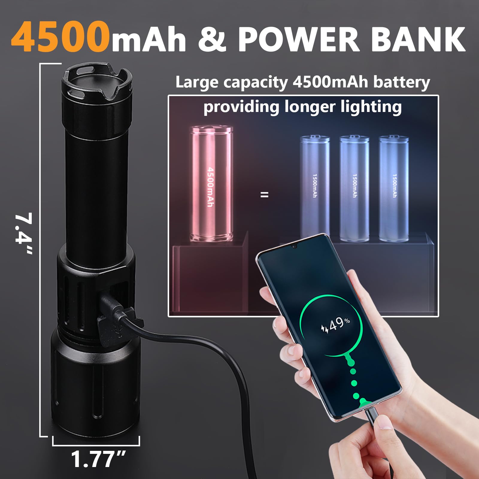 Trliradyn Rechargeable 4500Mah Utility Flashlight Led High Lumens With 5 Modes, Powerful & Usb Super Bright Waterproof For Camping Emergencies