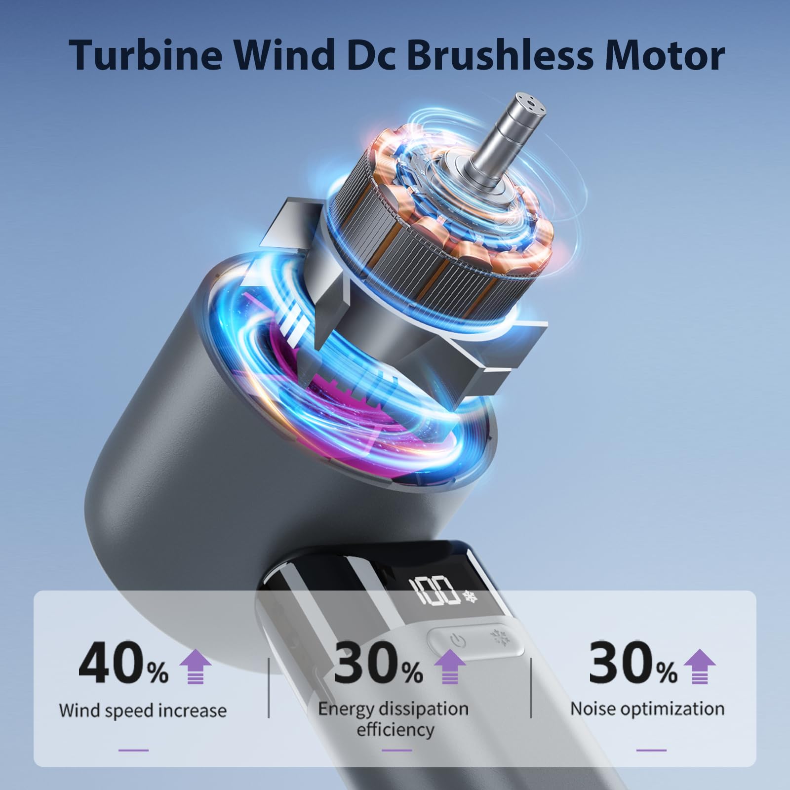 Portable Handheld Fan, 100 Speed Adjustable Turbo Mini Fan With Lower The Temperature Mode, 3000 Mah