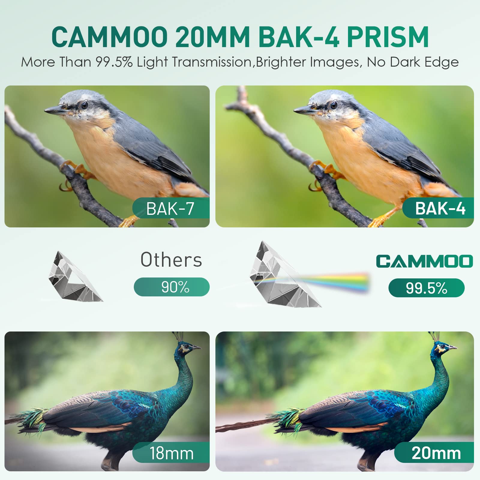 Cammoo 12X50 Monoculars For Adults High Powered, Low Light Larger Vision With Bak4 Prism Smc Lens, For Men Frogproof Waterproof Monocular Telescope Hiking Hunting Gear