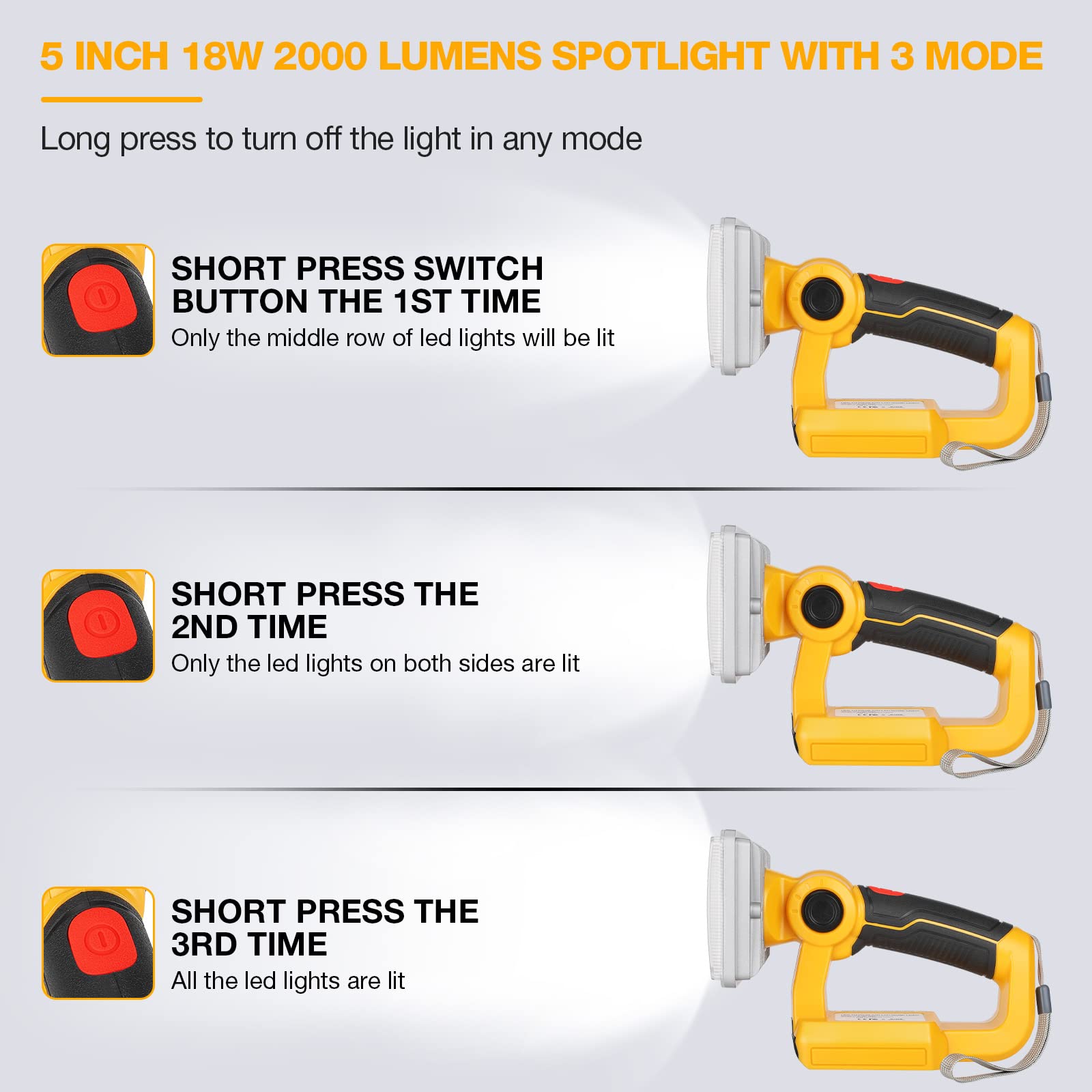 Hiesuan Led Work Light For Dewalt 20V Battery, 18W 2000Lm Flashlight Spotlight Portable Outdoor Light With 5V 2.1A Usb Port For Repairing, Garage, Camping, Jobsite