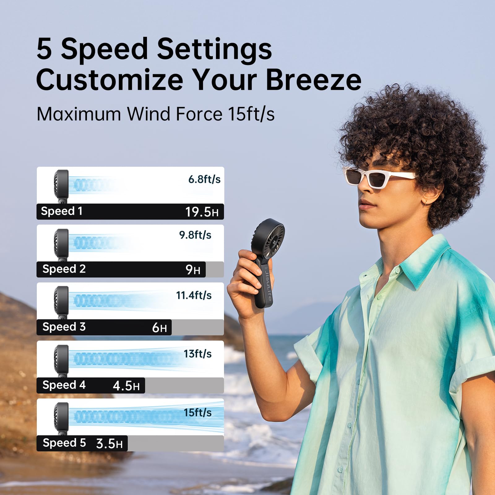 Jisulife Handheld Fan Life7 – Ultimate Flexibility: High-Power Motor, Led Display, 19.5 Hrs Cooling