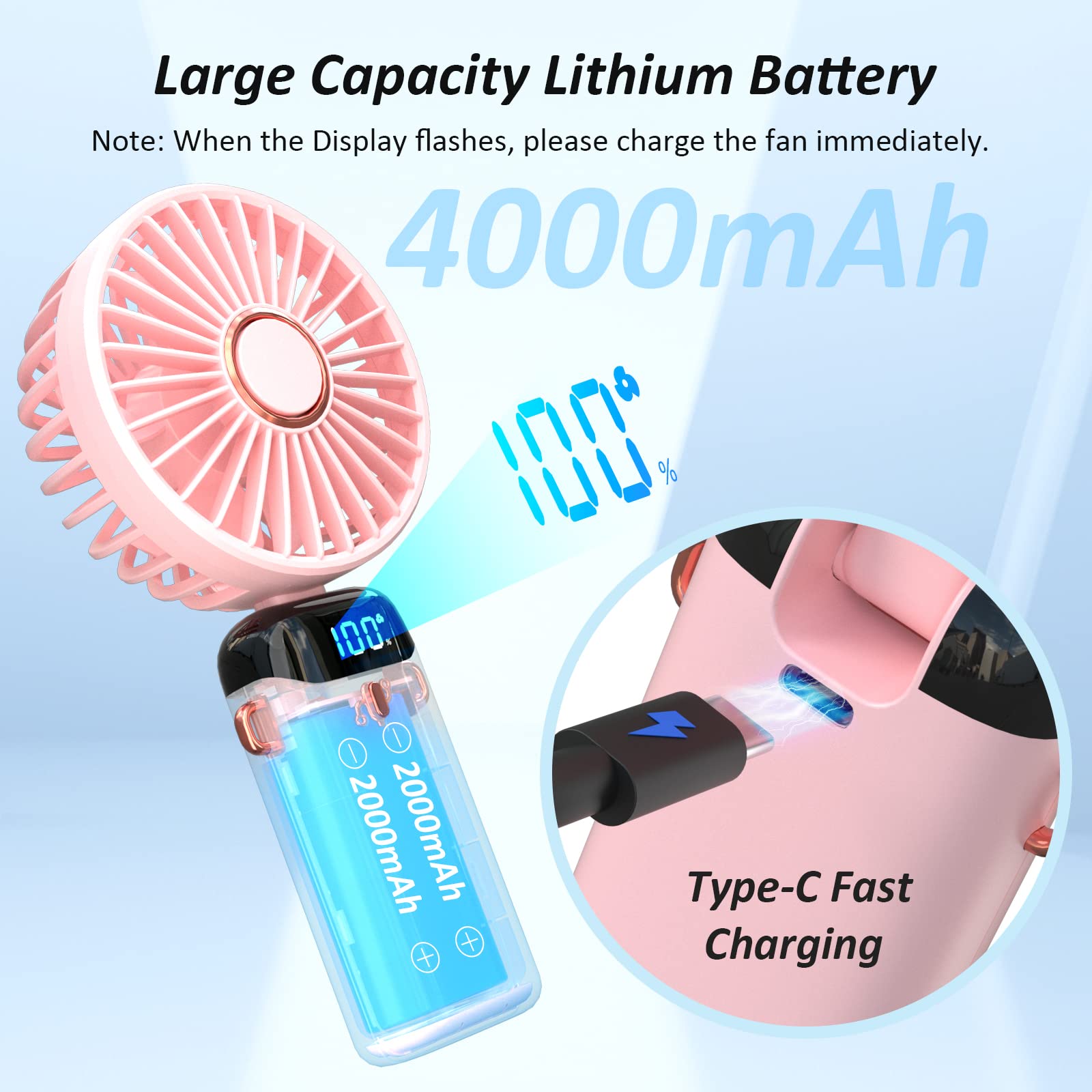 Personal Fan, Portable Hanging Neck Fan, 4000Mah Usb-C Rechargeable 5-Speed Modes Powerful Desktop