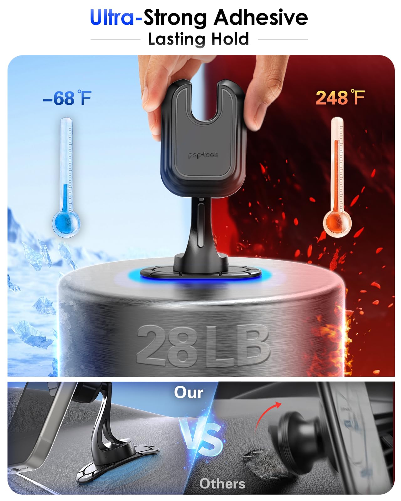 Pop-Tech Car Mount For Socket Grip, Dashboard Adhesive Phone Holder Mount For Phone Grips Stand, Compatible With Popwallet Magsafe Iphone Card Holder, Rotatable Soft Base