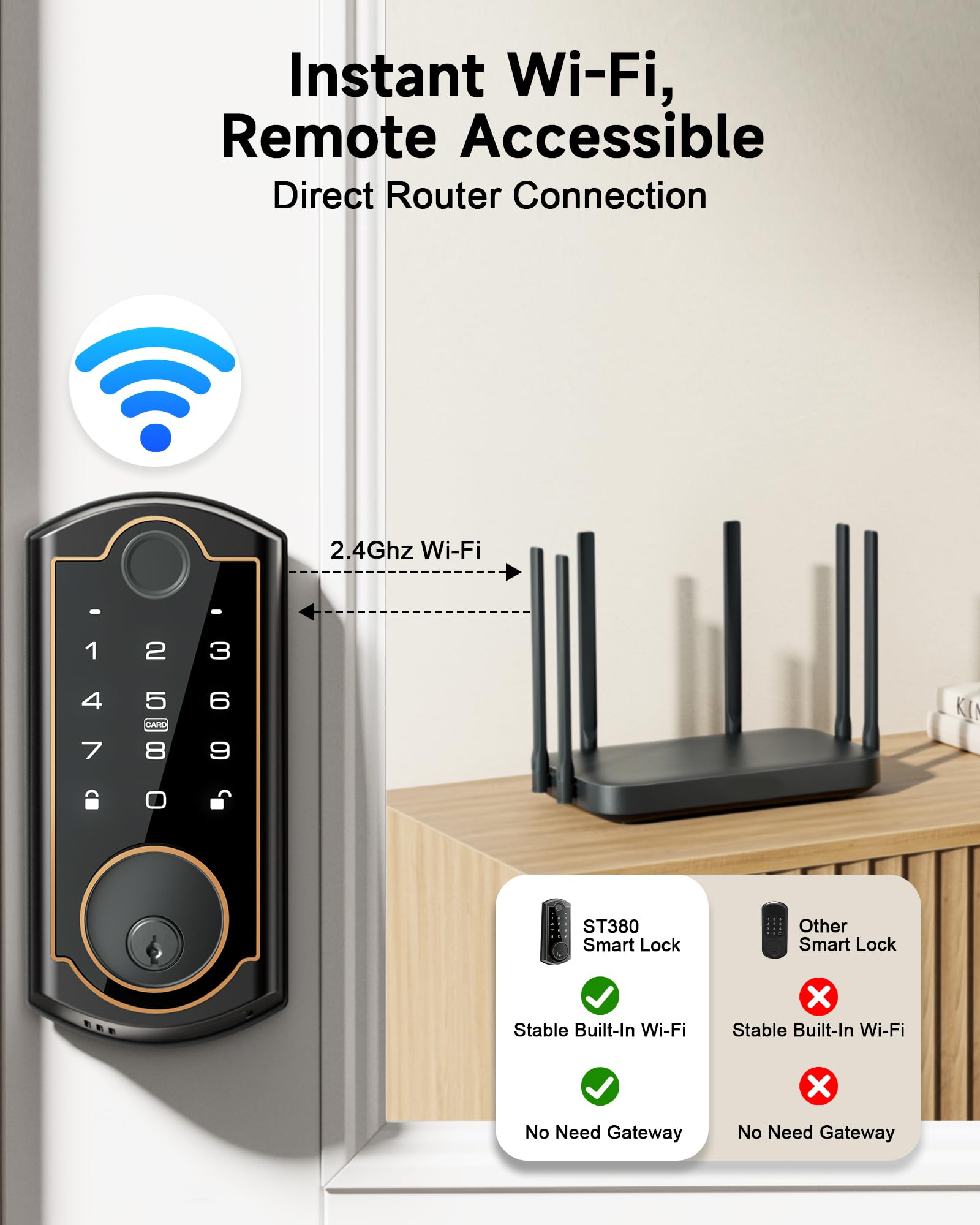 Sohoteco Smart Lock With Wifi Deadbolt, Fingerprint Keyless Entry Door Lock, Smart Locks For Front Door, Built-In Wifi And App Control, Auto Lock, Electronic Touchscreen Keypad, Easy Install, Matte Black