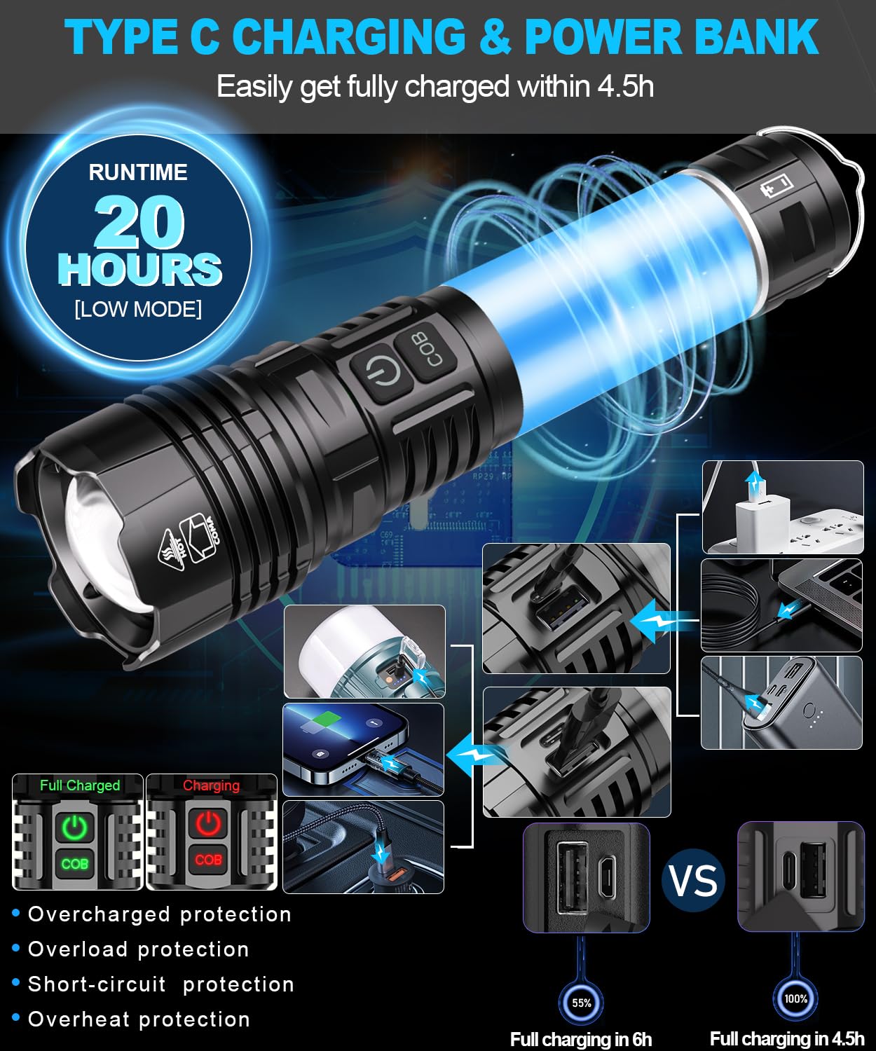 Spriak Flashlights High Lumens Rechargeable-100,000Lm Super Bright Tactical Led Flashlight,Powerful Usb C Flash Light With 360°Cob, Long Beam 3280Ft,7 Modes For Emergency,-365Nm Uv Light