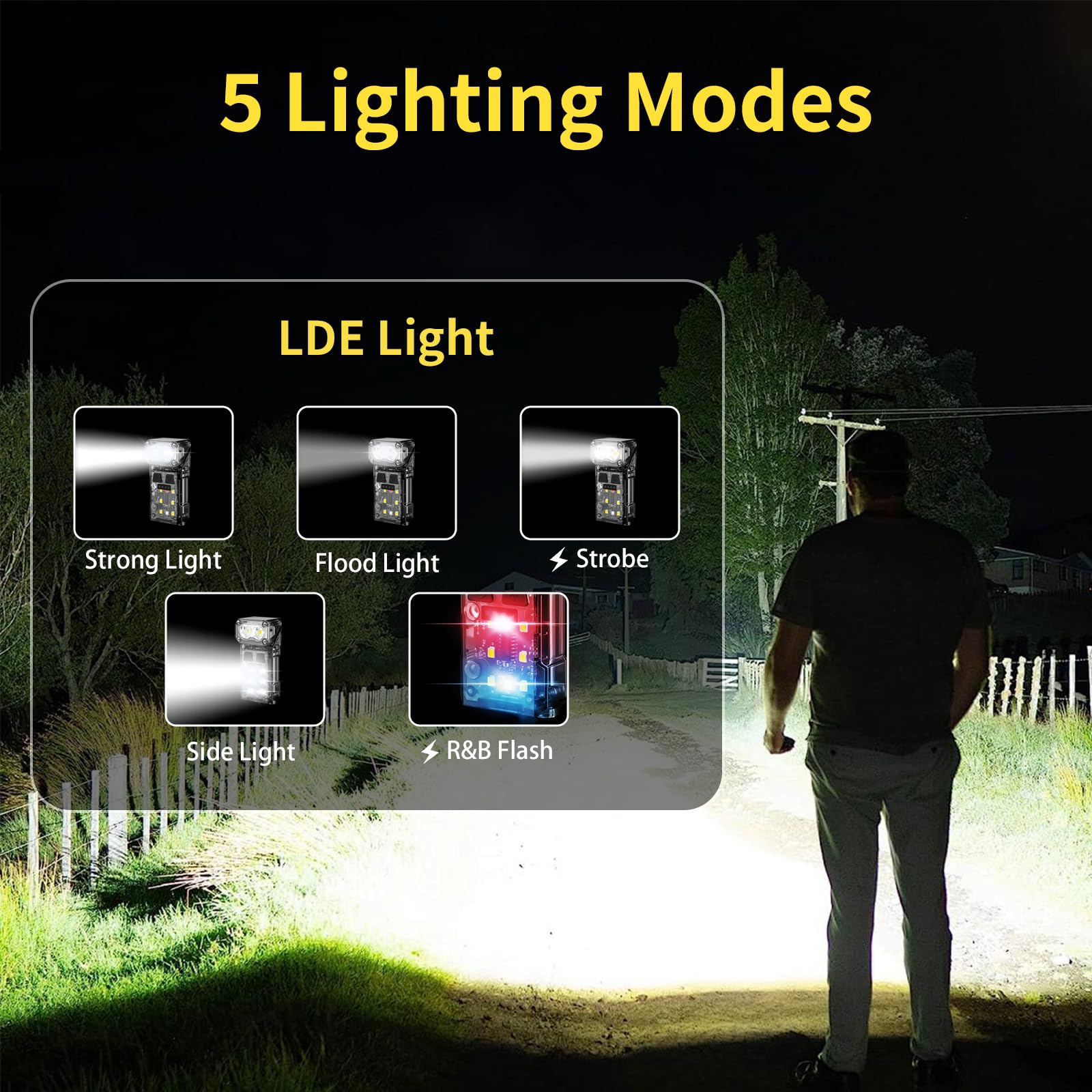 Keep Shinning Rechargeable Headlamp Edc Flashlight, Mini Compact Pocket Flashlights High Lumens With Clip, Small Led Magnetic Flash Lights Head Lamp Motion Sensor For Working Camping Running Emergency