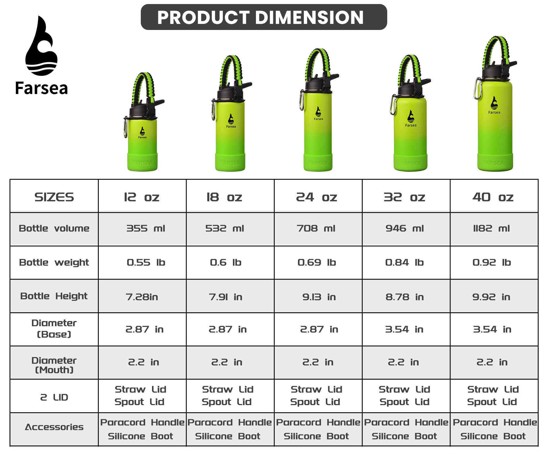 Farsea Insulated Water Bottle With Paracord Handle, Protective Boot And 2 Lids (Straw Lid)