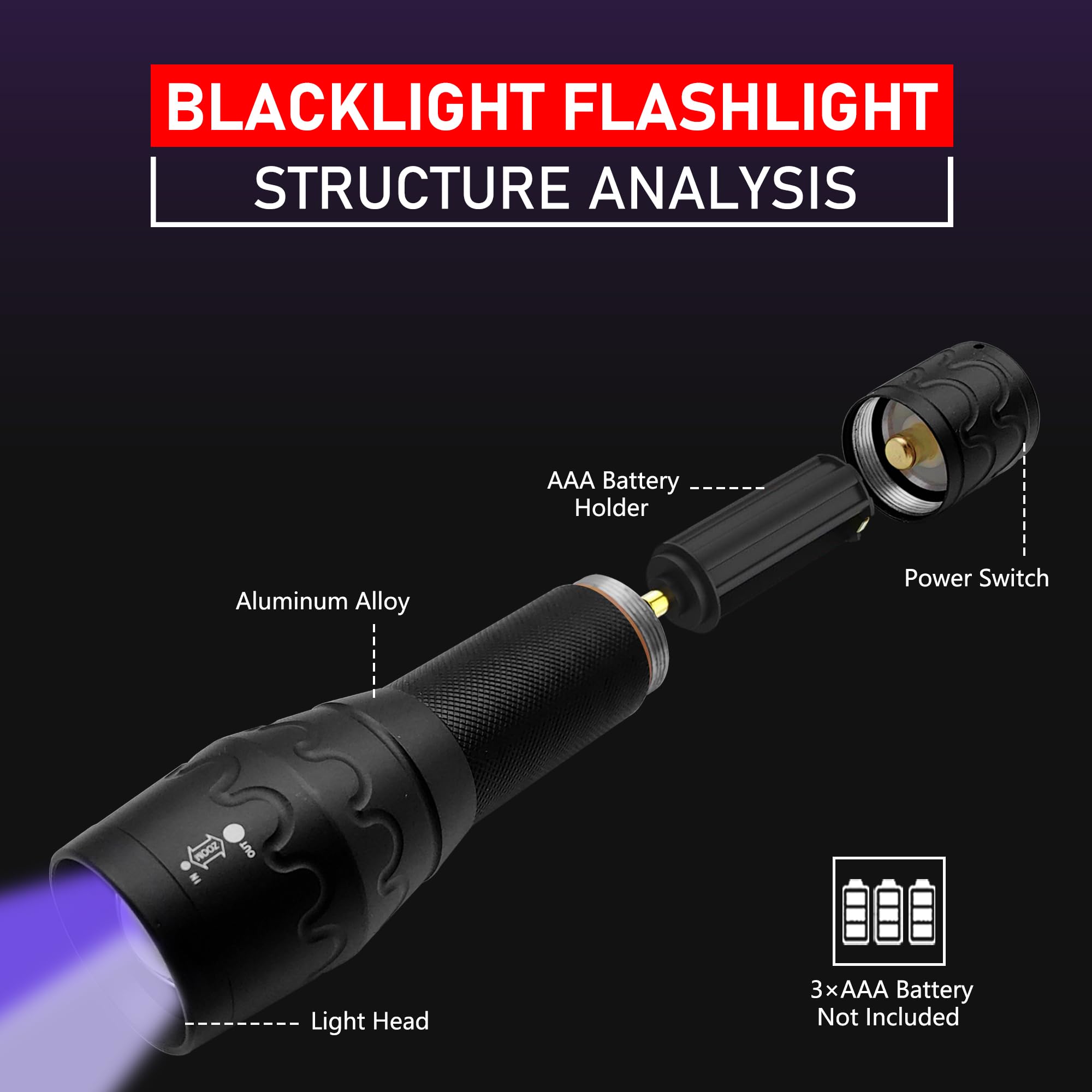 Fadomall Uv Flashlight 365Nm & 395Nm Ultraviolet Black Light Flashlights For Pet Urine Stains, Scorpions Detection, Zoomable Led Blacklights For Resin Curing, Uranium Glass, Gas Leak Inspection