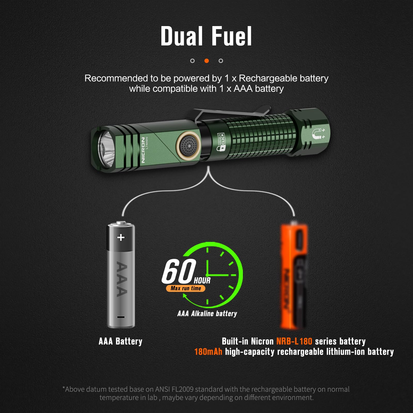 Nicron L74 Mini Rechargeable Flashlight, Small Flashlight Compatiable With Aaa Battery Pocket Light For Night Working, Camping, Outdoor, Emergency（Green）