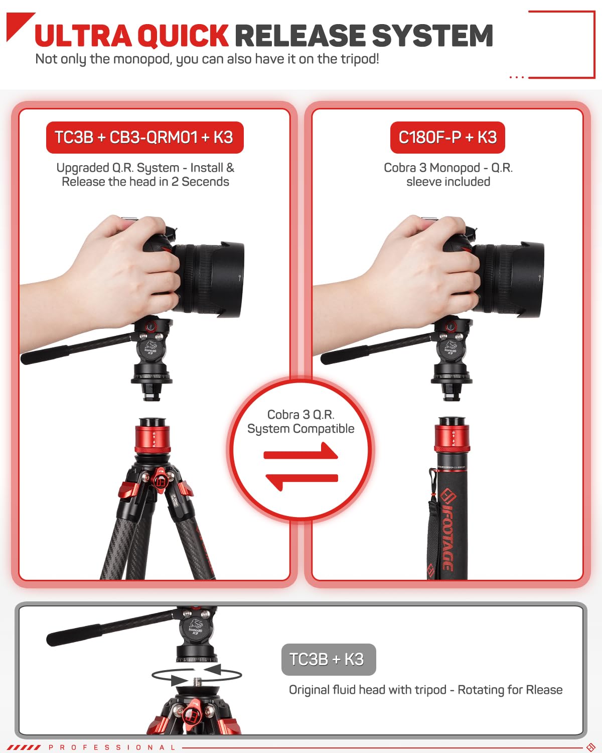Ifootage Small Tripod&Quick Release System,Desktop Tripod Compatible With Sony, Nikon, Canon Dslr Camera, Base