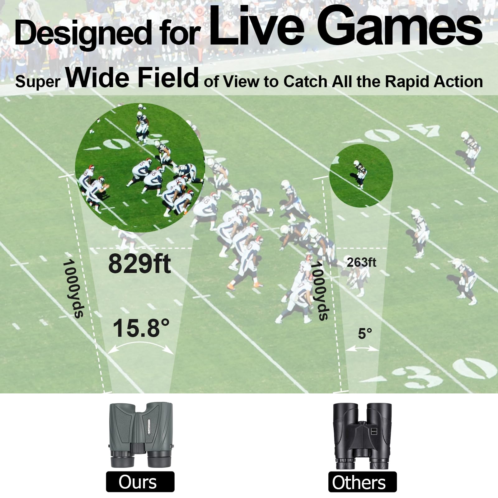 Move Shoot Move 5X25 15.8° Ultra Wide Angle Binoculars For Sports – Large Field Of View, 829Ft/ 1000Yds – Compact Binoculars For Spectator Sports – Portable For Nfl, Golf, Tennis, Baseball, Badminton
