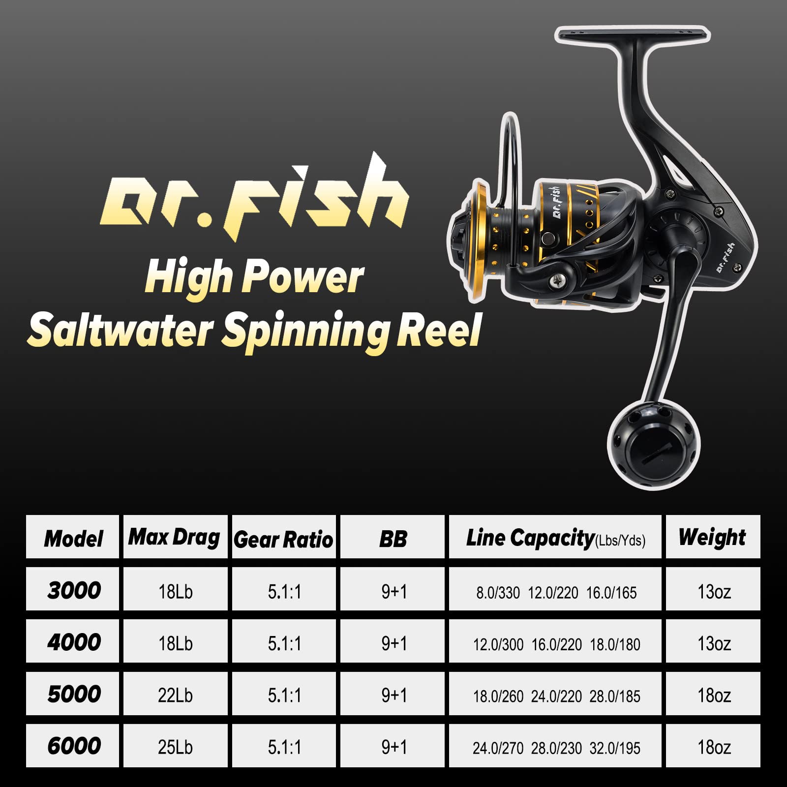 Dr.Fish Poseidon Spinning Reel, 9+1 Ball Bearings, Graphite Body, 25Lb Carbon Fiber Drag, Cnc Aluminum Spool And Handle Saltwater And Freshwater Fishing Reel