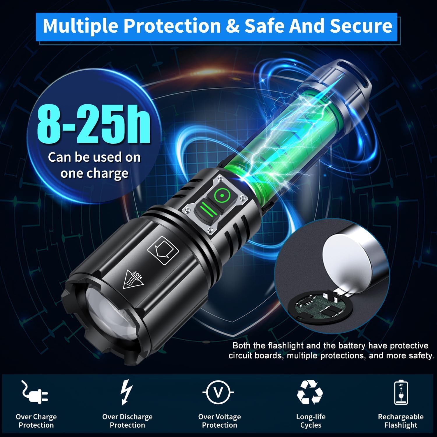 Gehavin Super Bright Rechargeable Flashlight 2000.000 High Lumens,Led Powerful Flashlights With 6 Modes,High Powered Flashlight With Ip67 Waterproof,Utility Emergency Flashlight (18.5, Watt Hours) (Utility)