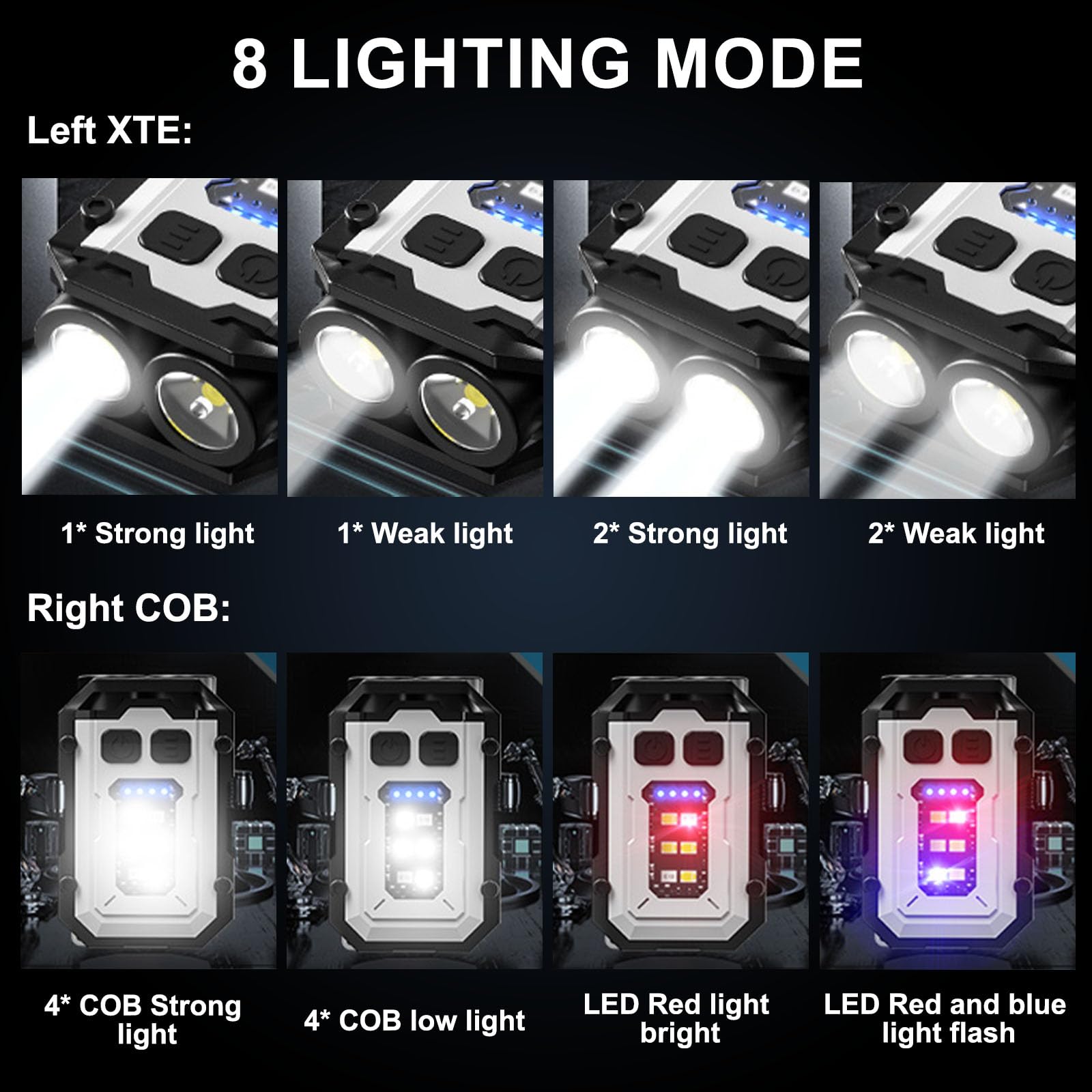 Siuyiu 200 Lumens Edc Flashlight With White Red Blue Light, 8 Modes, Mini Pocket Keychain Flash Light, Usb-C Rechargeable, Tail Magnet, Ipx4 Waterproof Flashlight For Camping, Outdoor, And Emergency