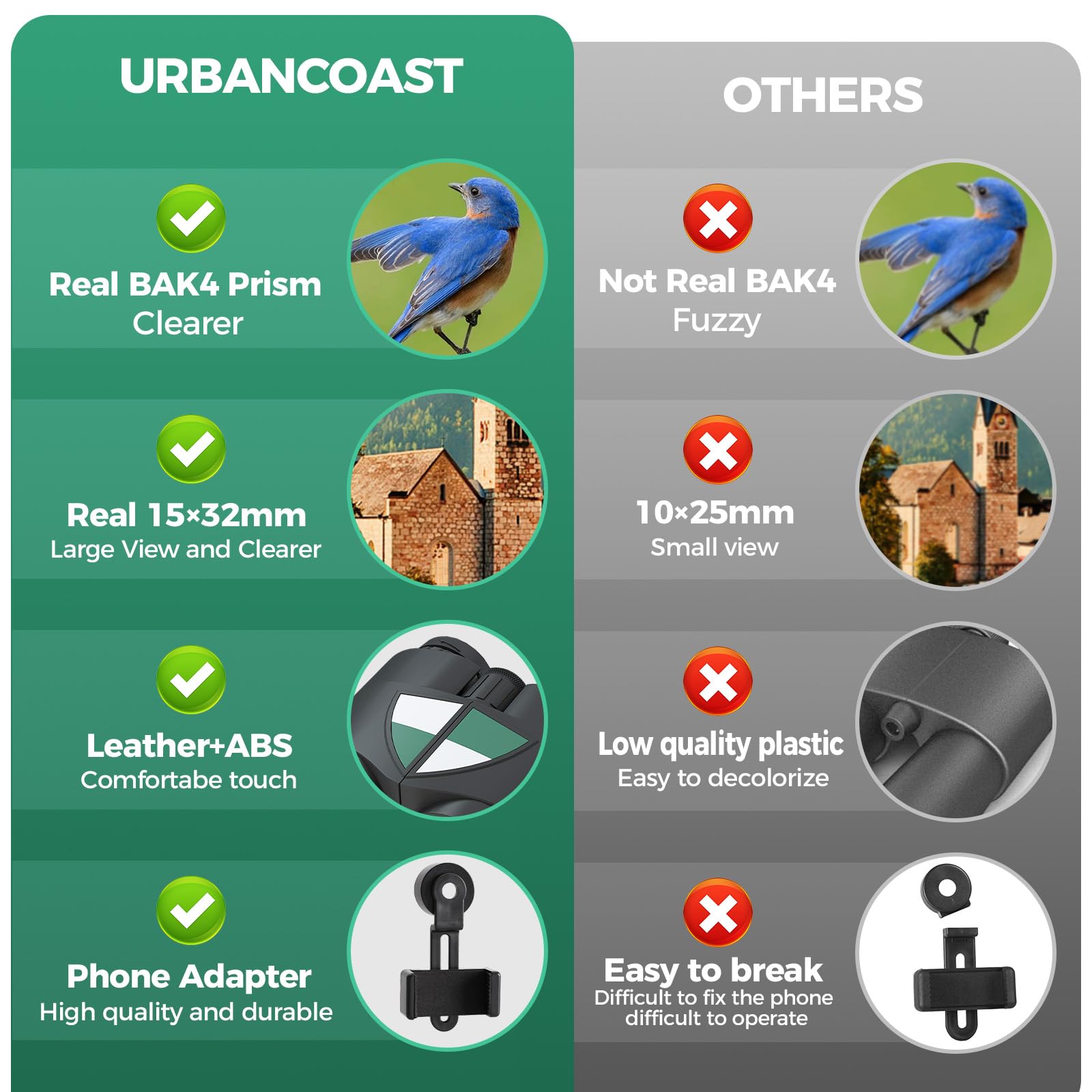 Urbancoast 15X32 Compact Binoculars For Adults And Kids, High Power Lightweight Small Binoculars With Phone Adapter For Concert Cruise Ship Hiking Bird Watching Travel Safari Viewing Football Sports