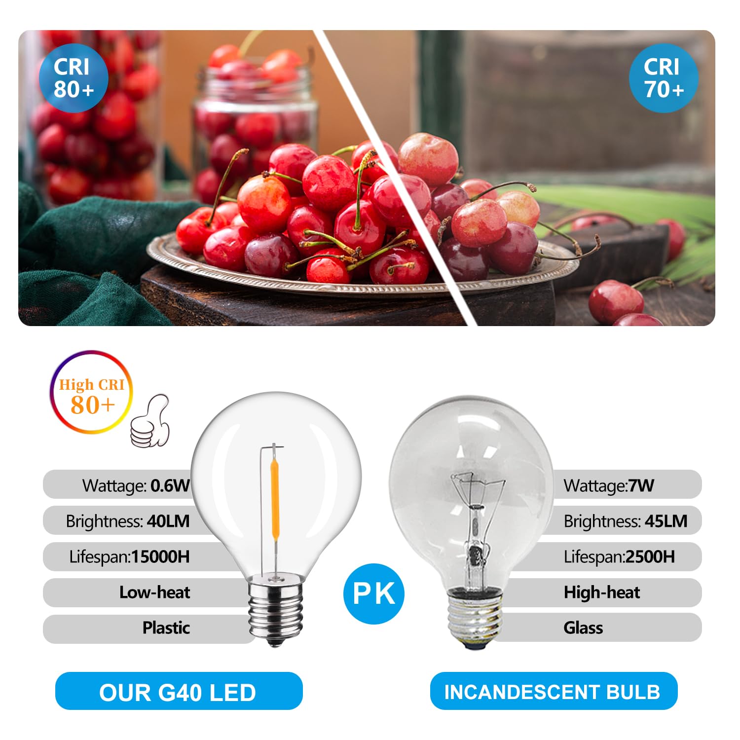 Lieidi 25-Pack G40 Led Replacement Light Bulbs, E12 Screw Base Shatterproof Globe Bulbs For Outdoor String Lights, 0.6Watt Equvalent To 5 Watt Incandescent Bulbs, Warm White 2200K